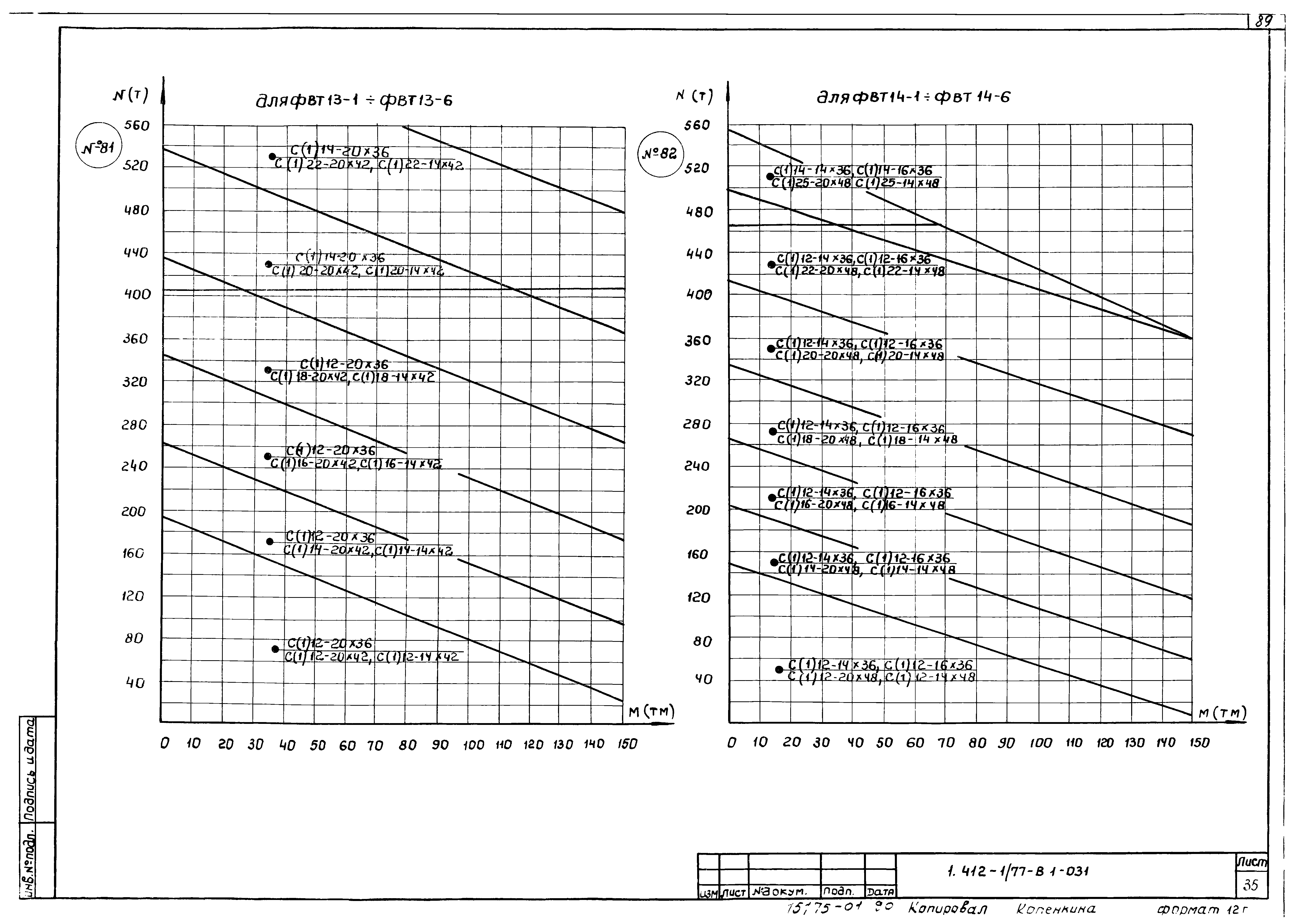 Серия 1.412-1/77