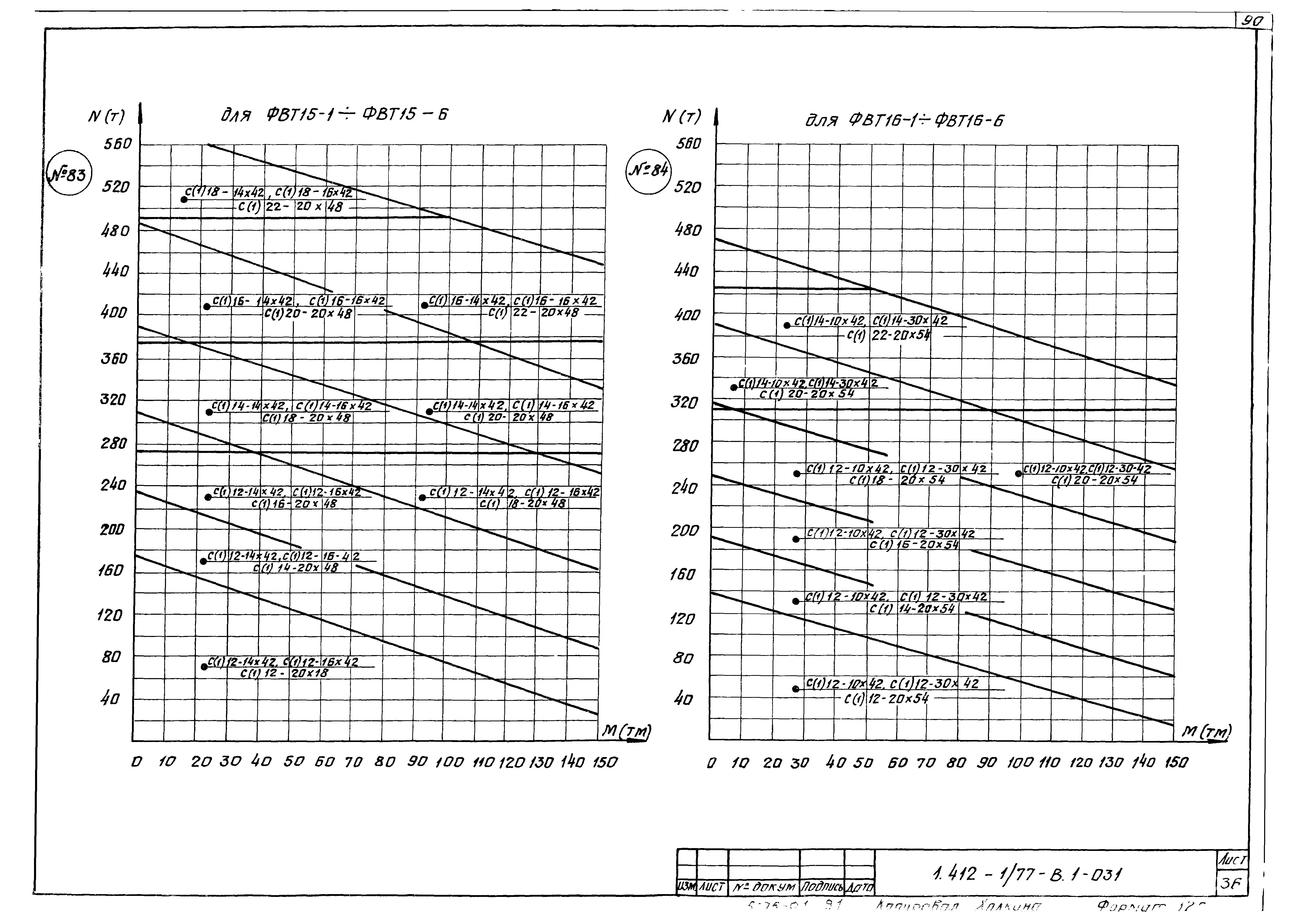 Серия 1.412-1/77