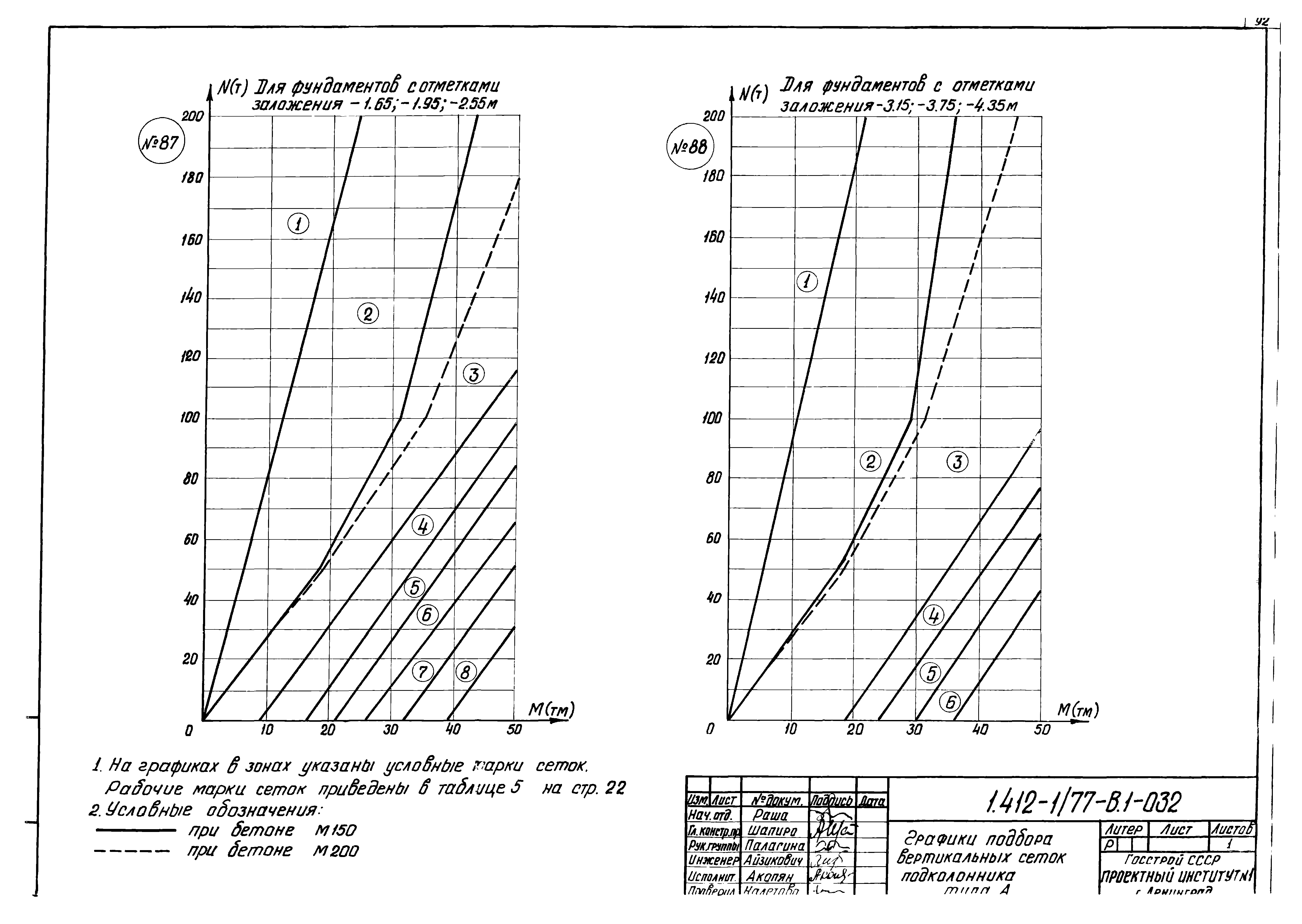 Серия 1.412-1/77