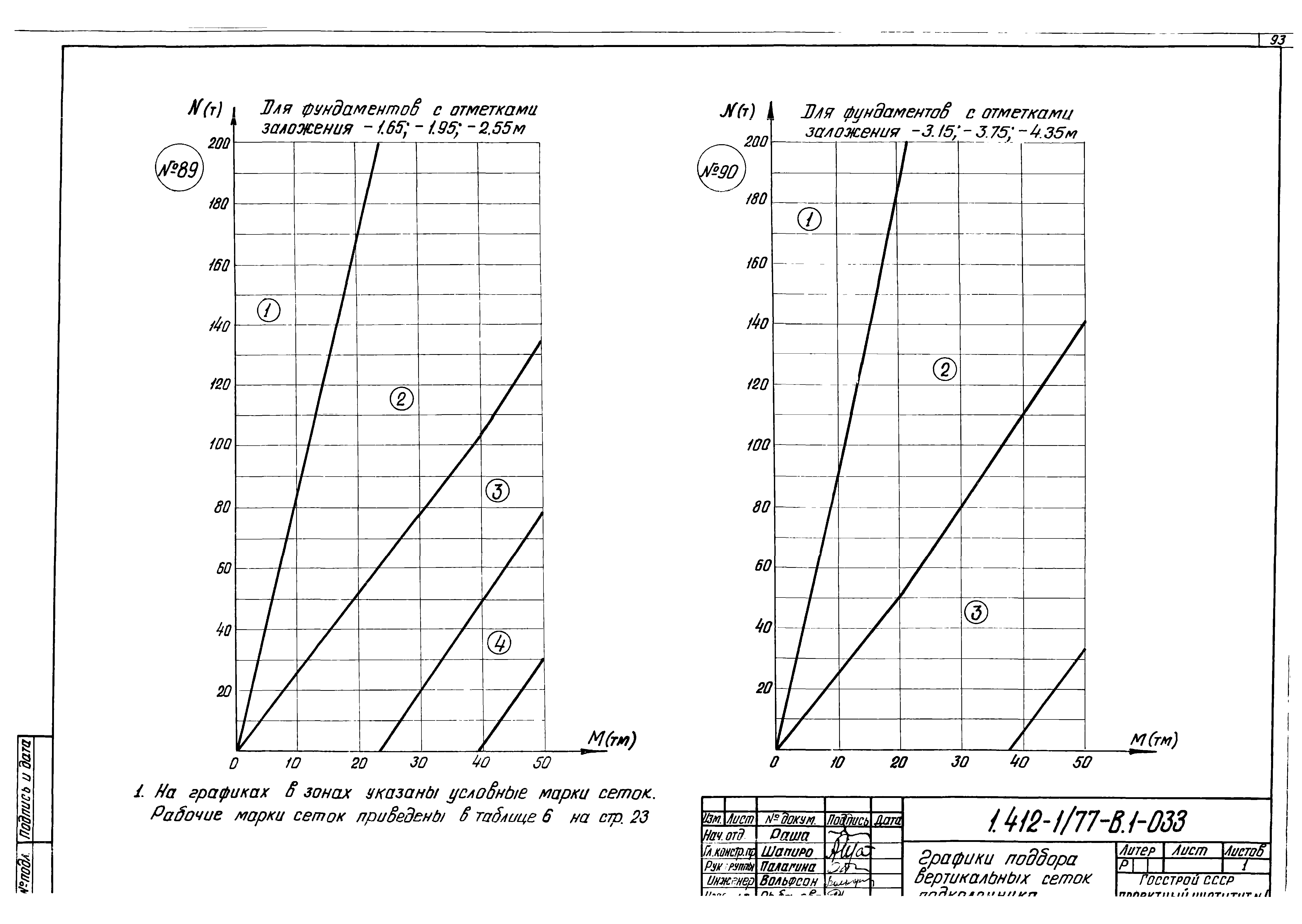 Серия 1.412-1/77