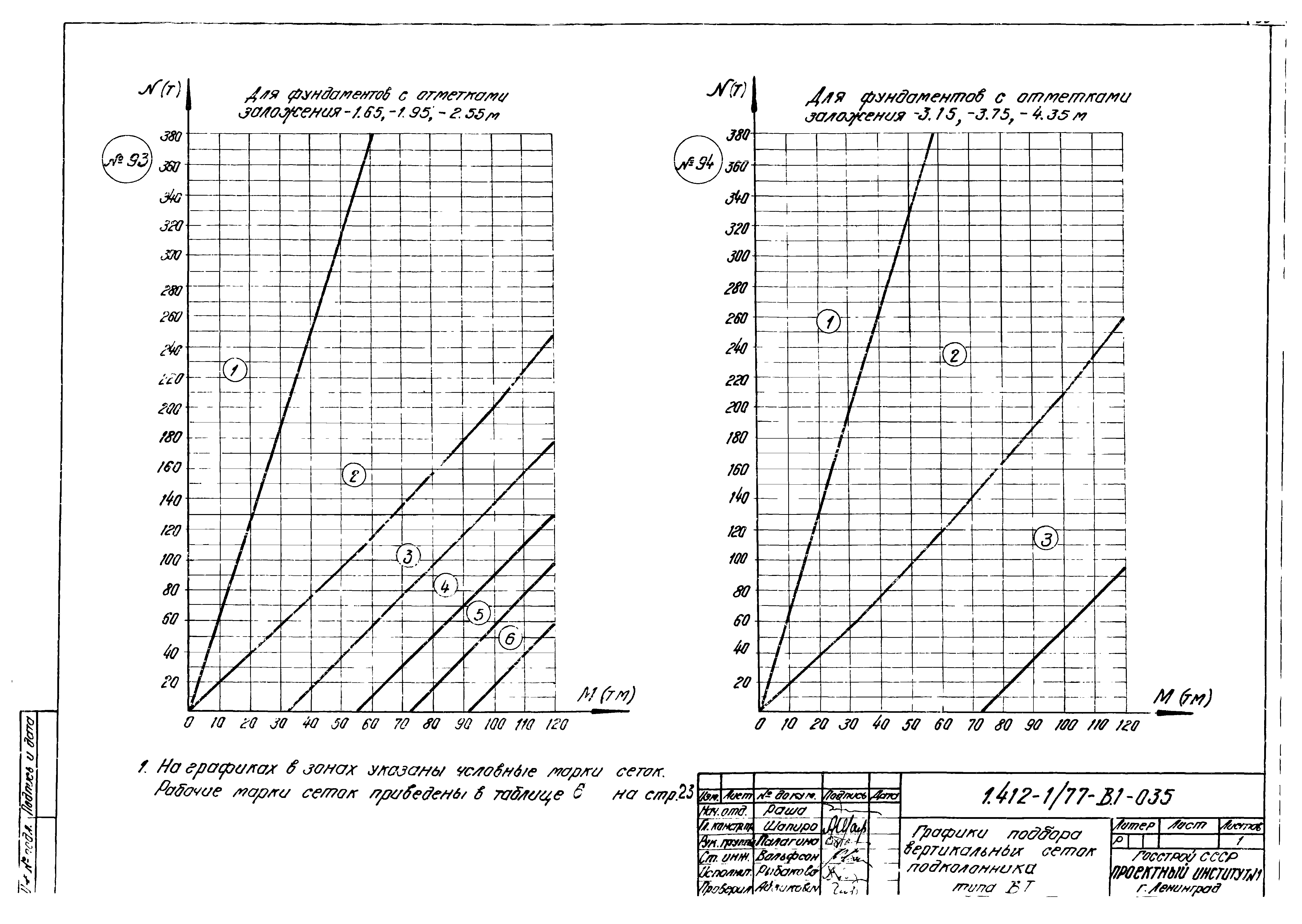 Серия 1.412-1/77