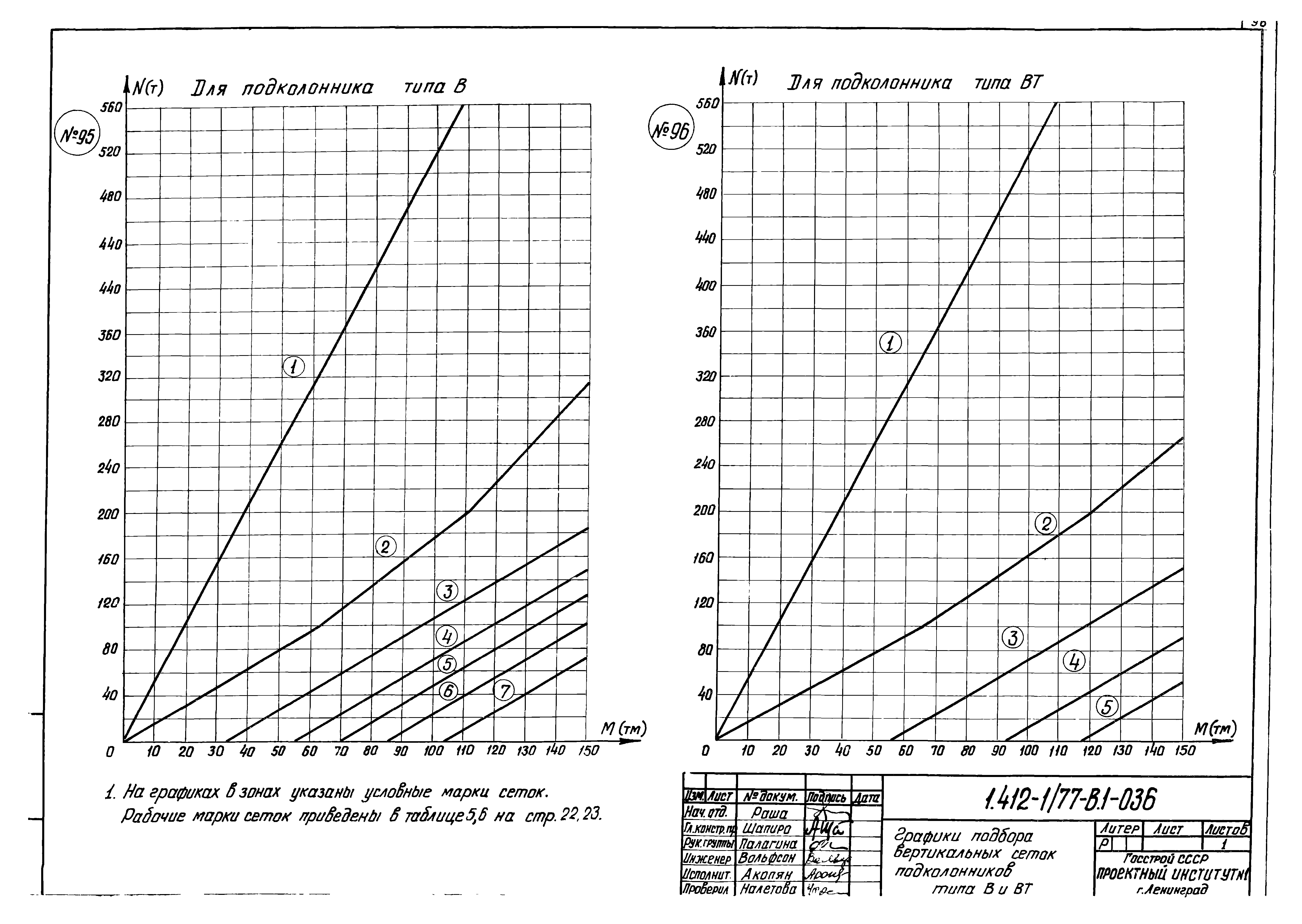 Серия 1.412-1/77