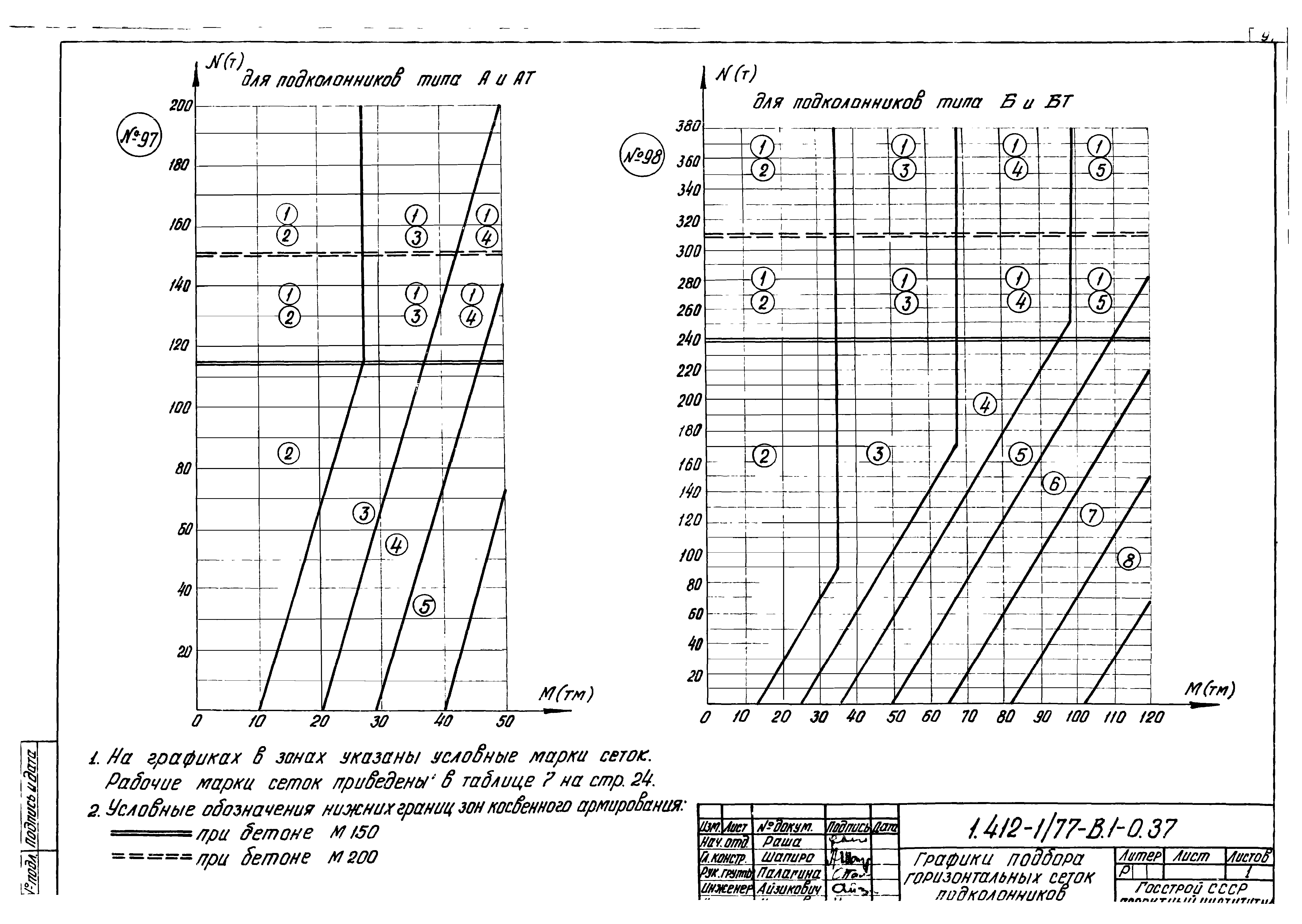 Серия 1.412-1/77