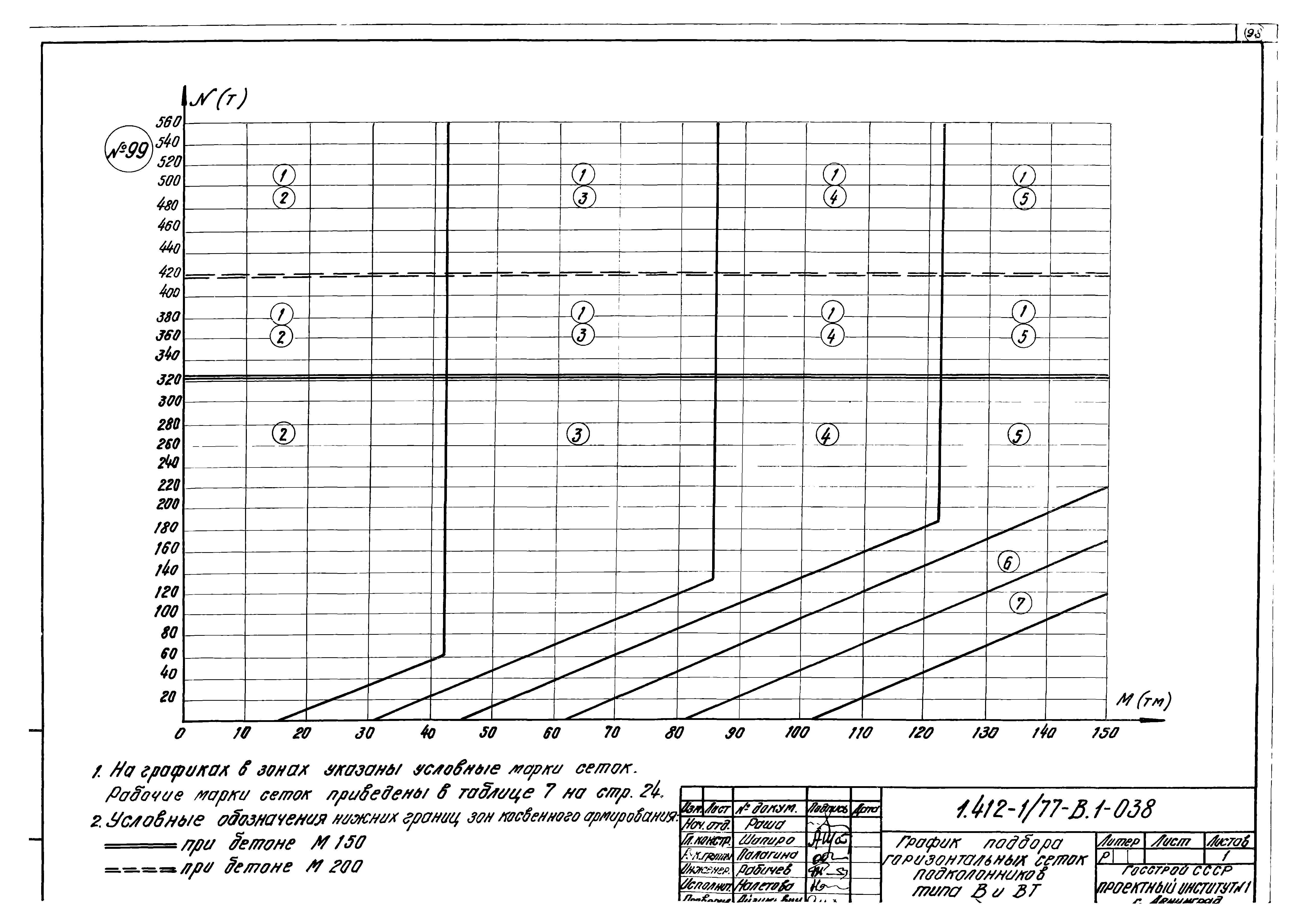 Серия 1.412-1/77