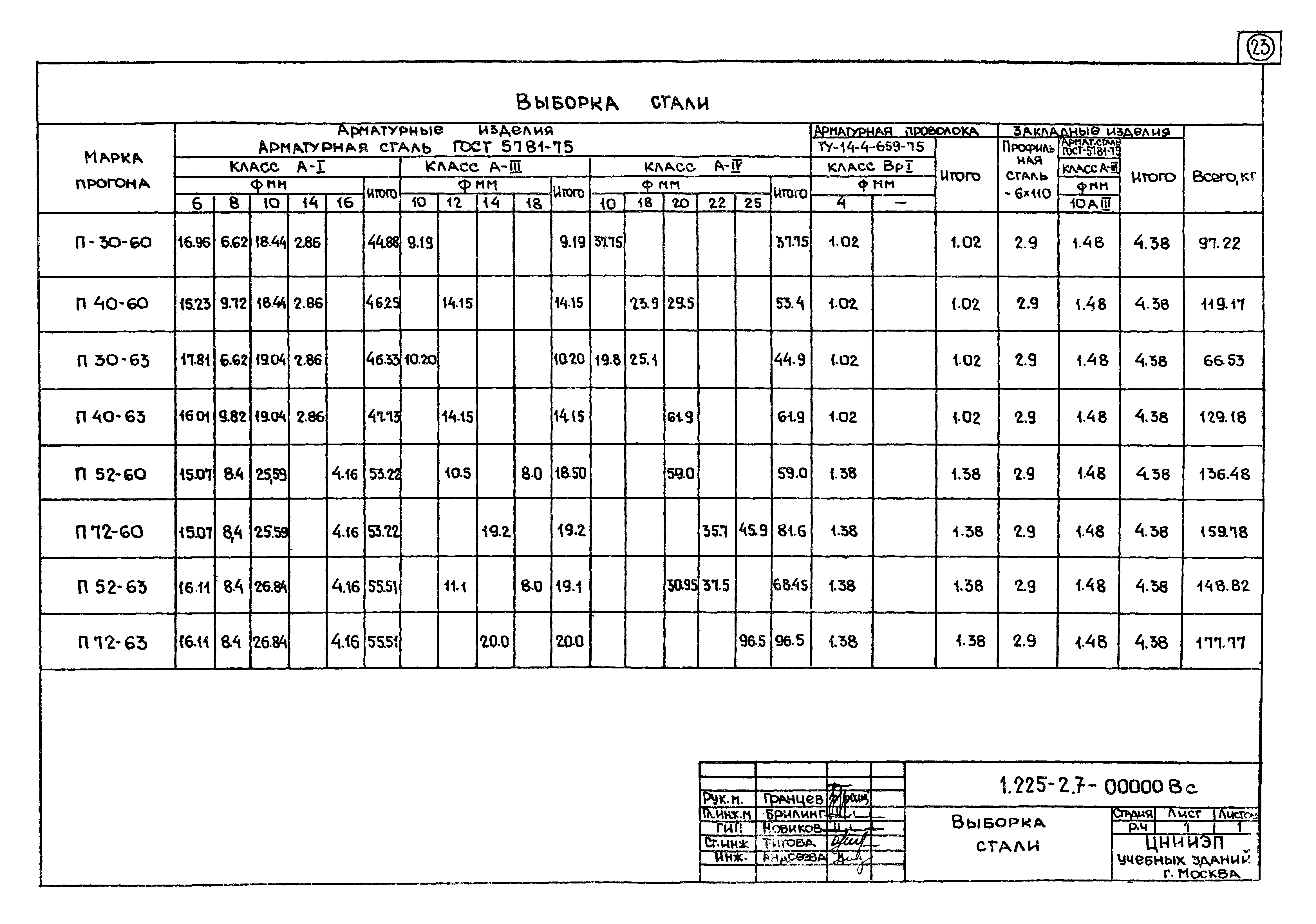 Серия 1.225-2