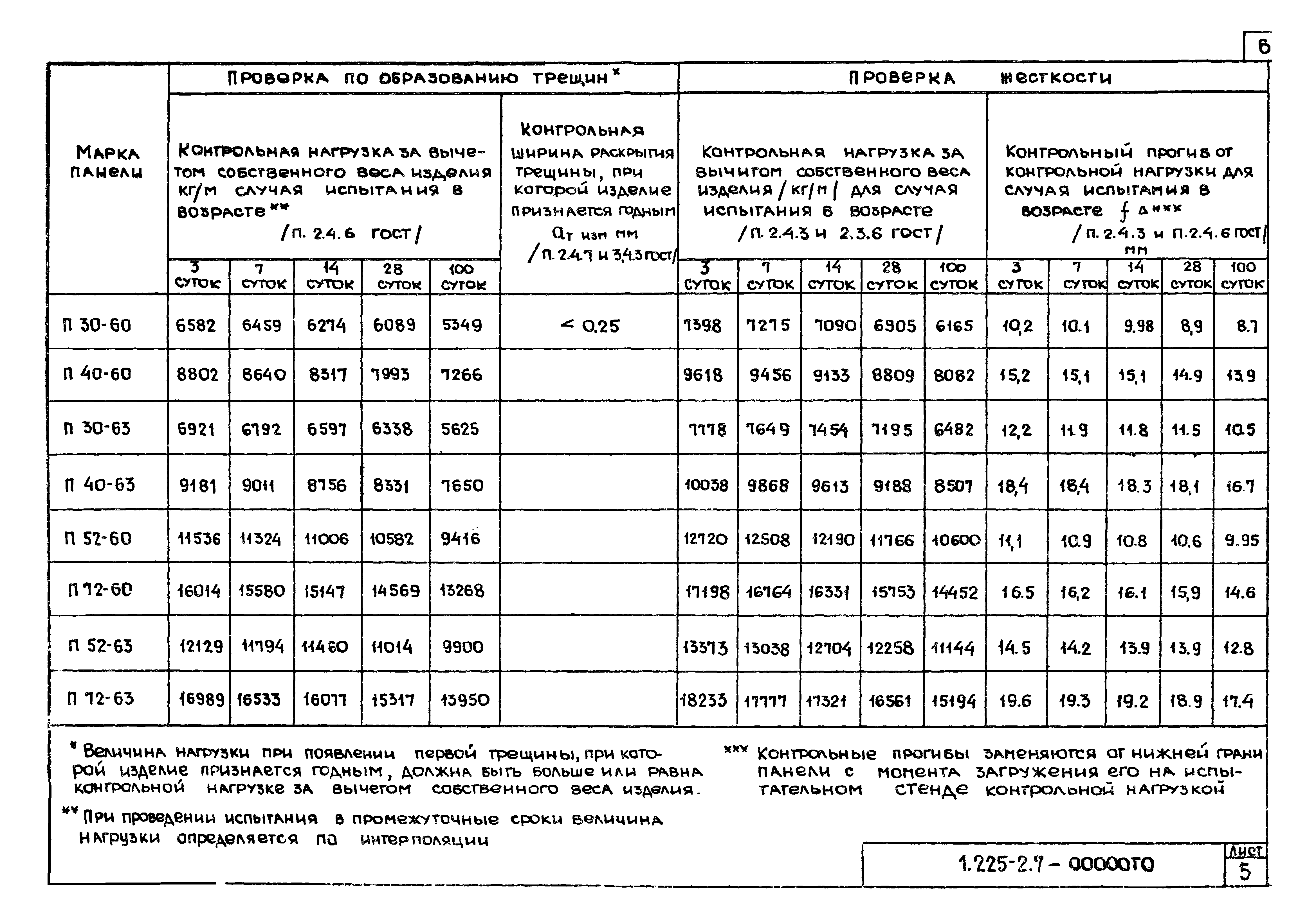 Серия 1.225-2