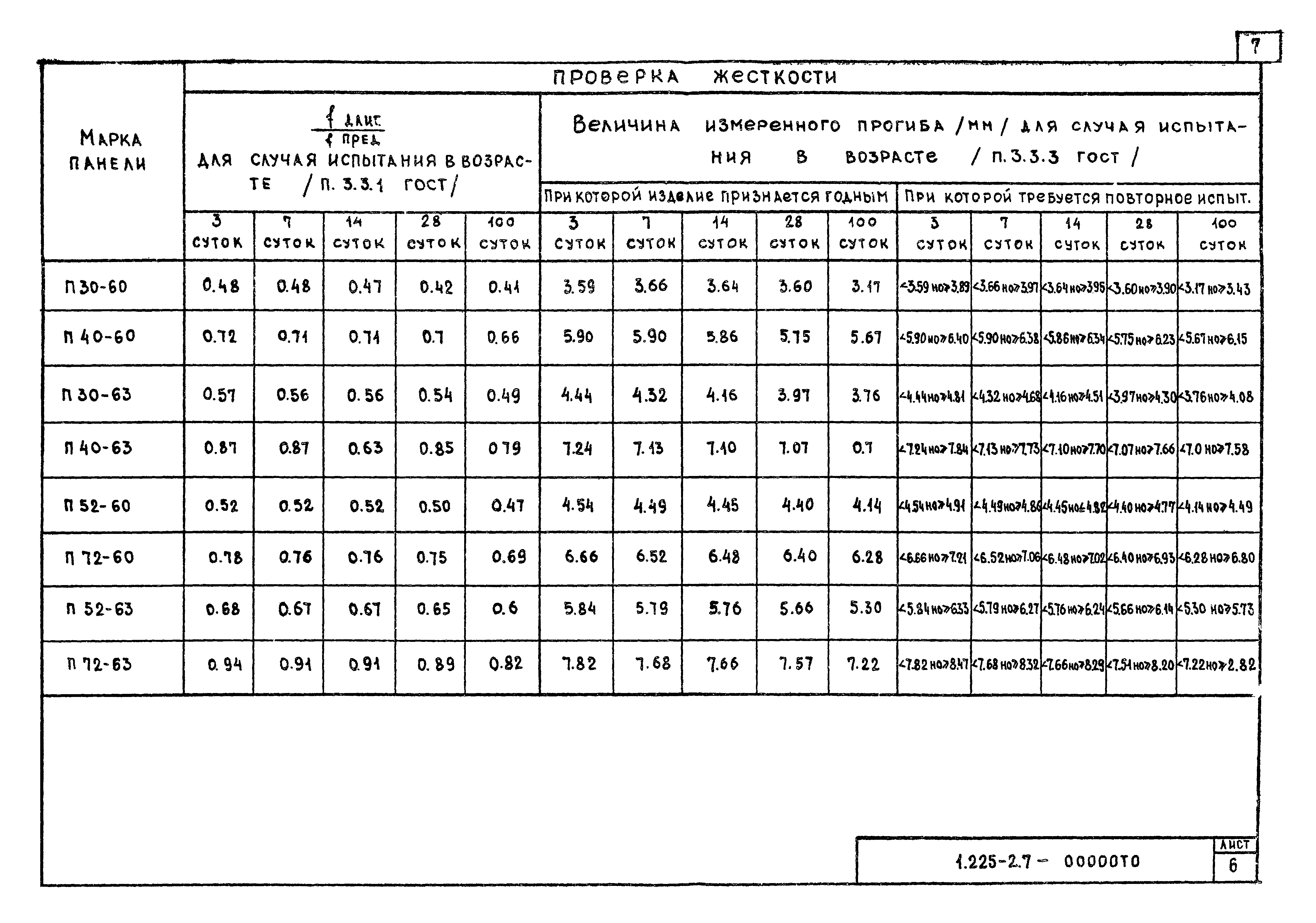 Серия 1.225-2