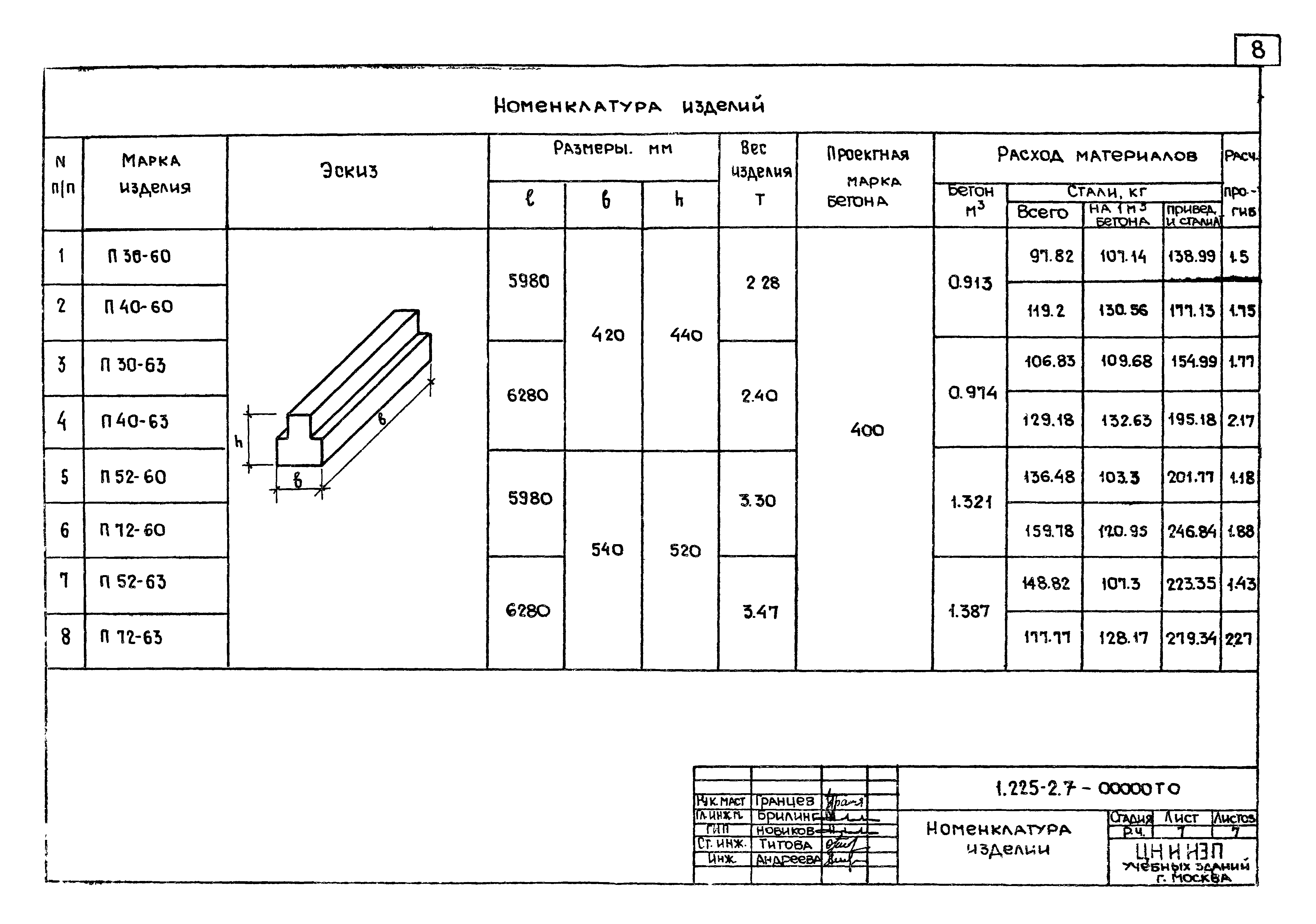 Серия 1.225-2