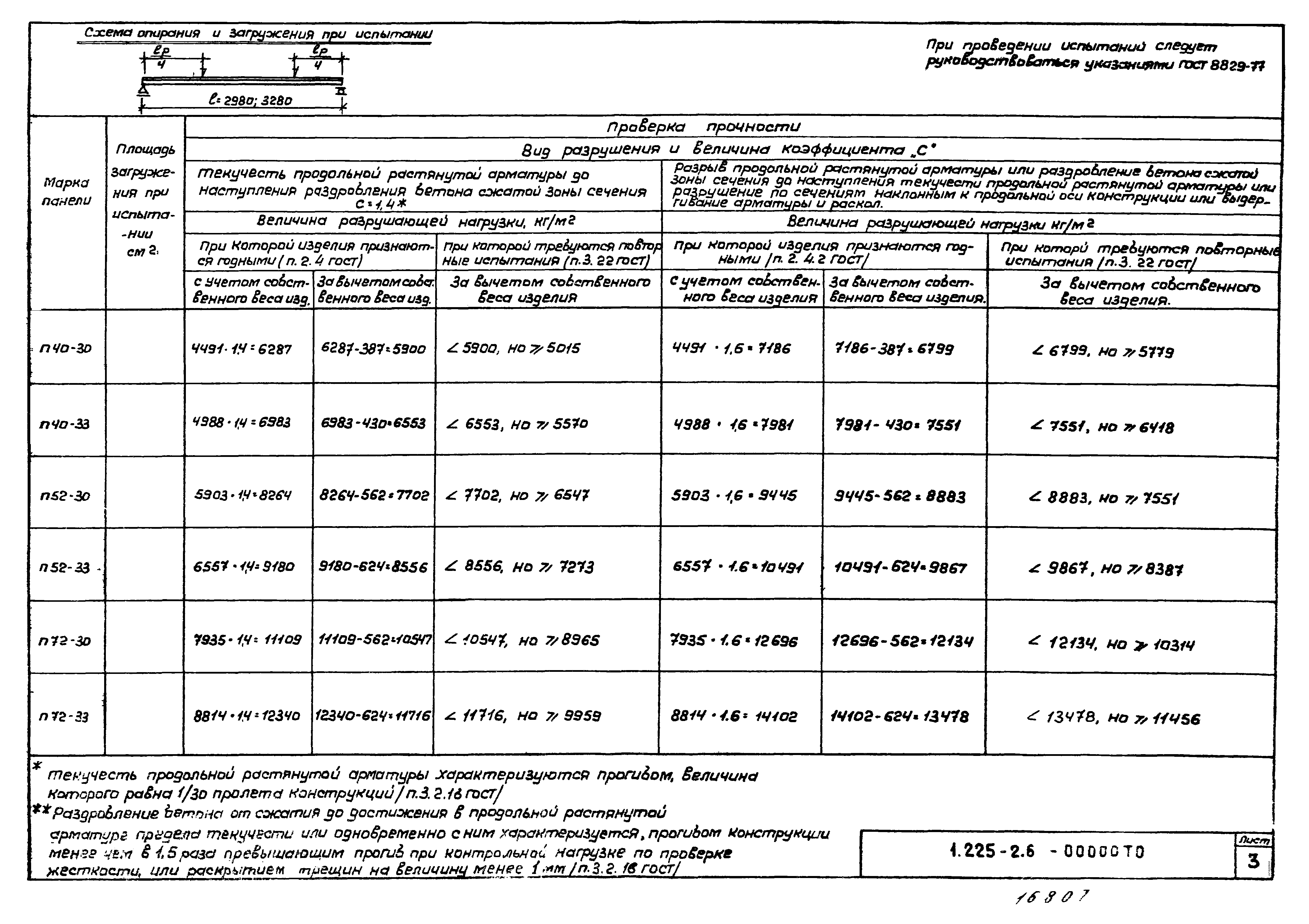 Серия 1.225-2