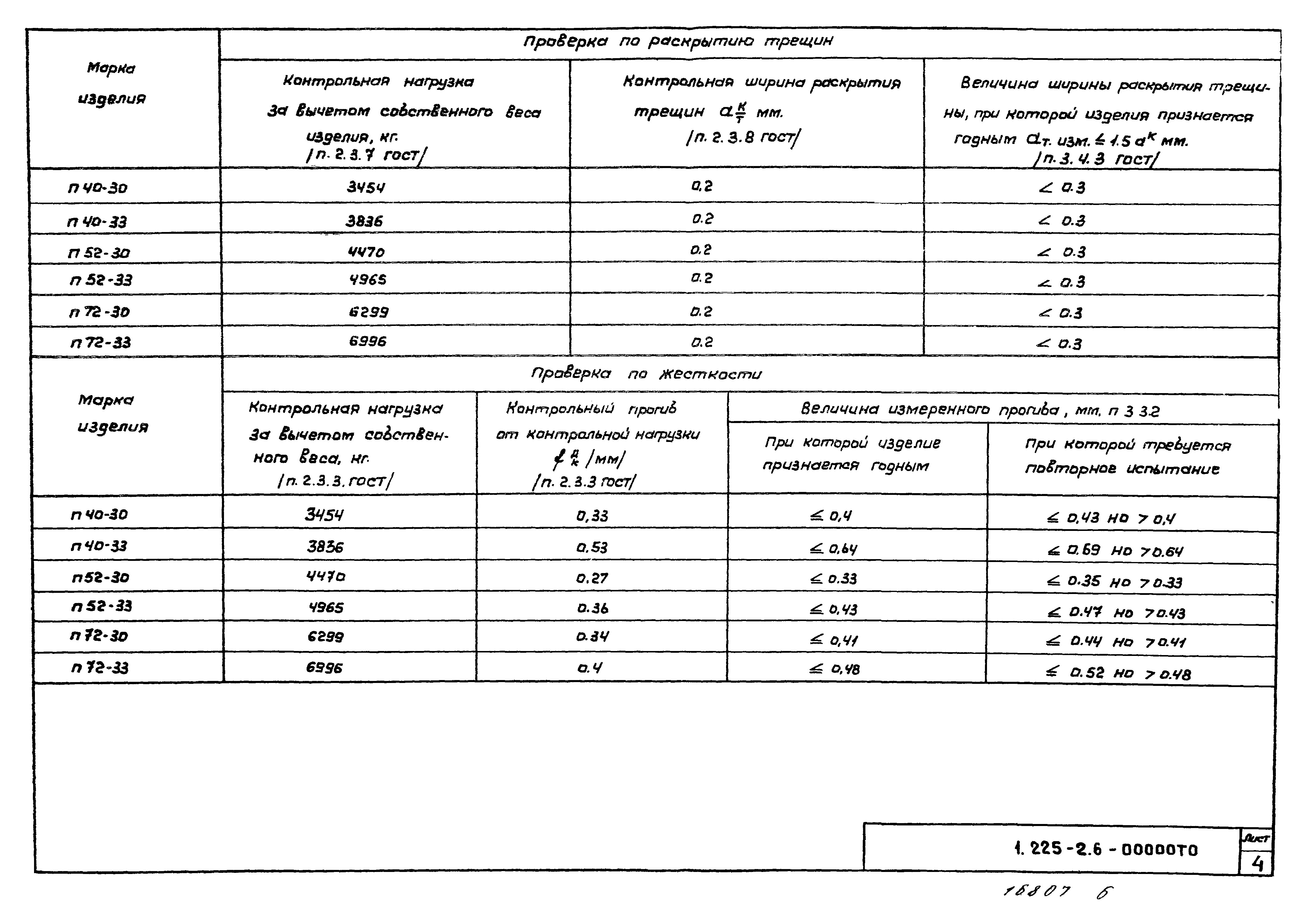 Серия 1.225-2