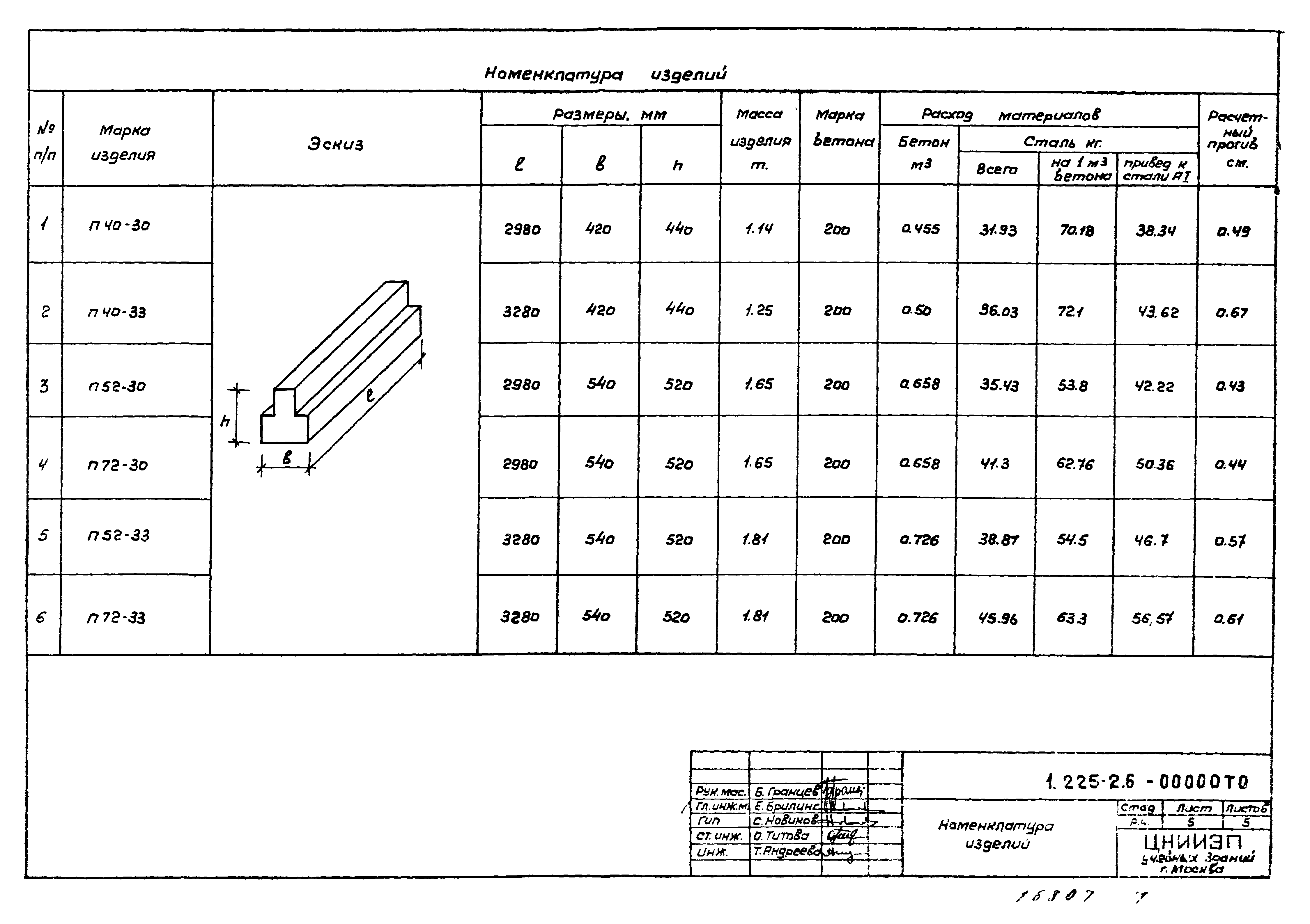 Серия 1.225-2