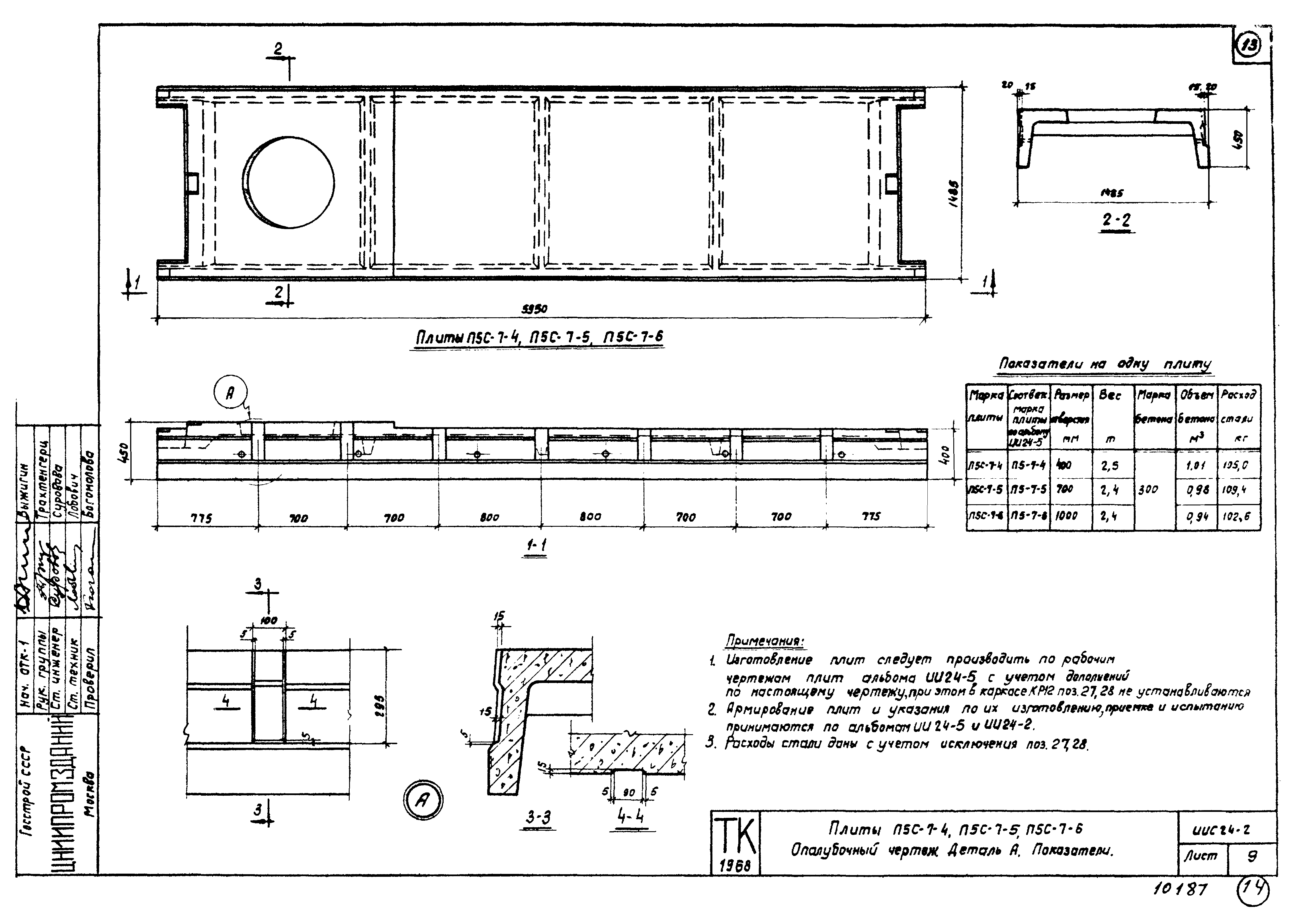 Серия ИИС24-2