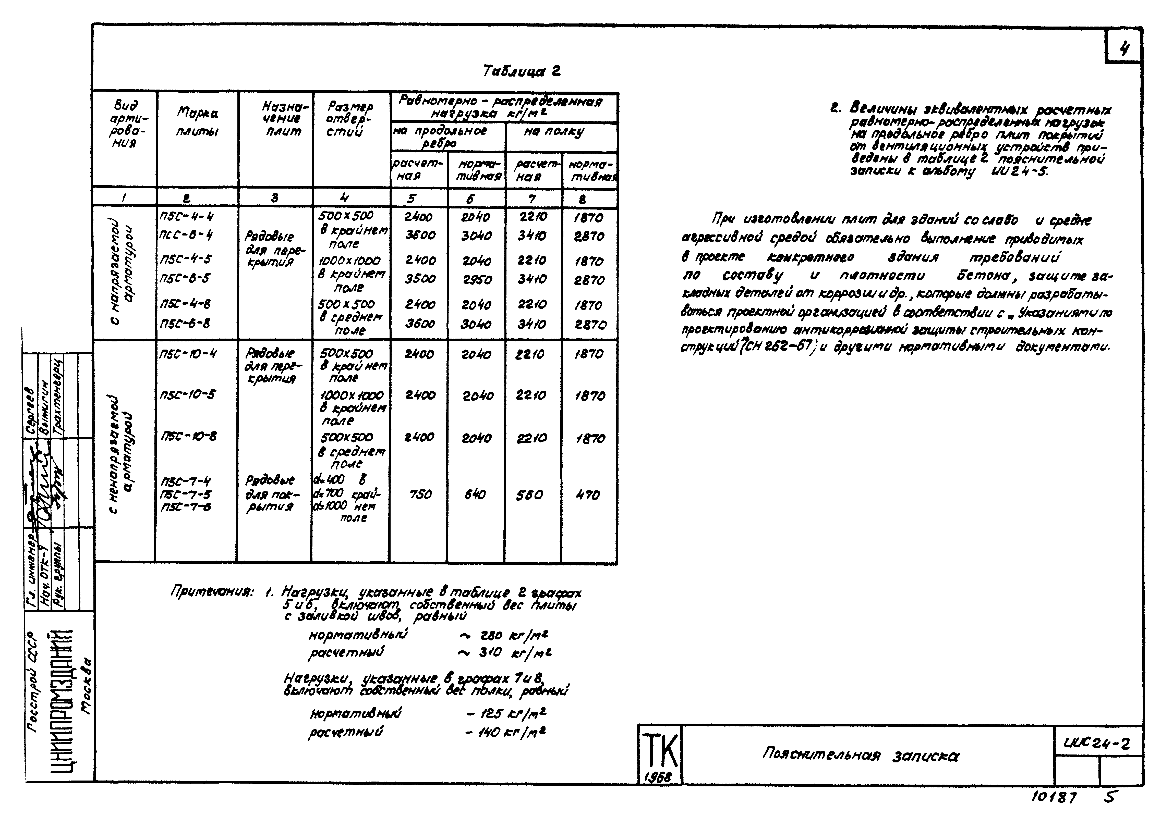 Серия ИИС24-2