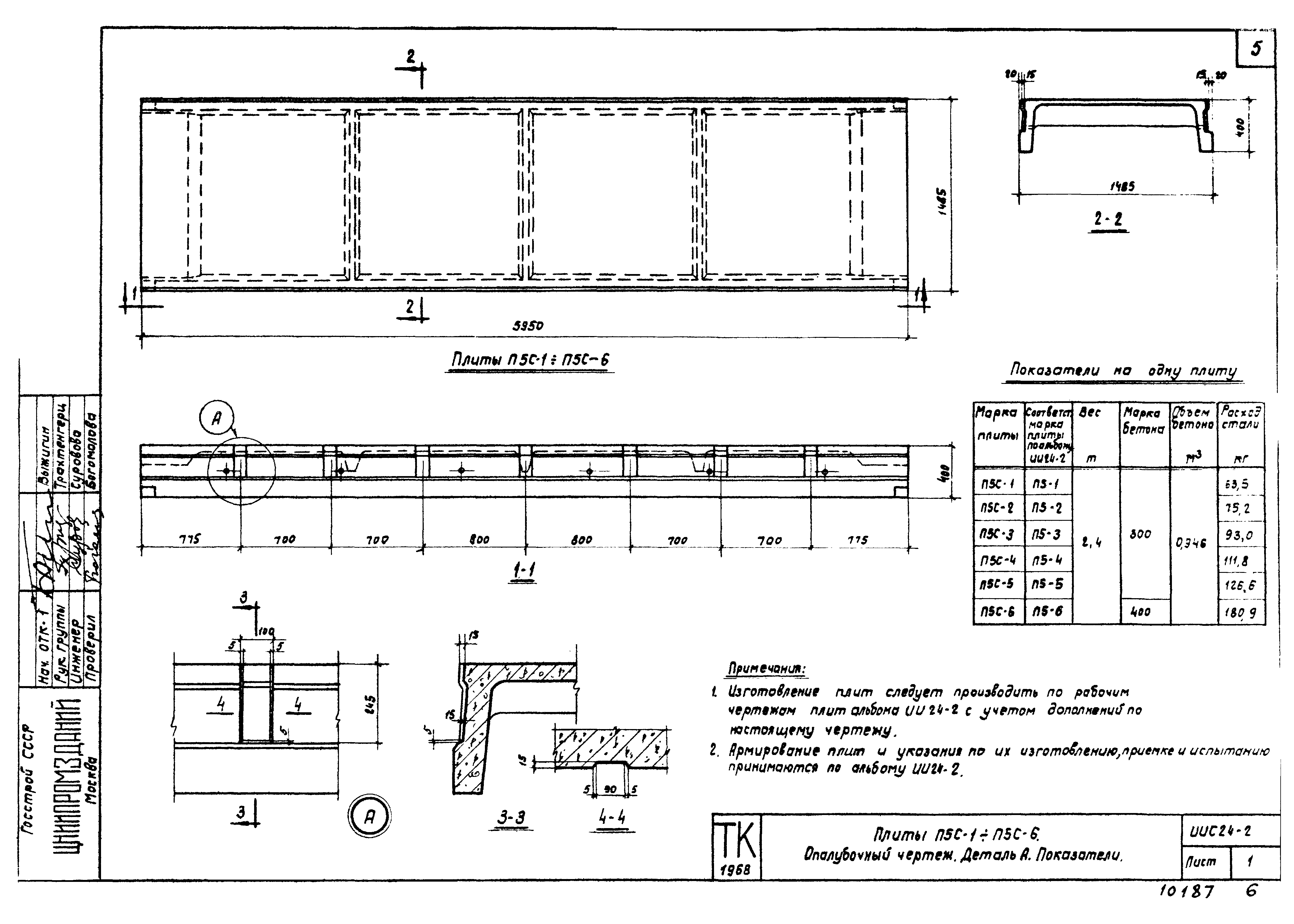 Серия ИИС24-2