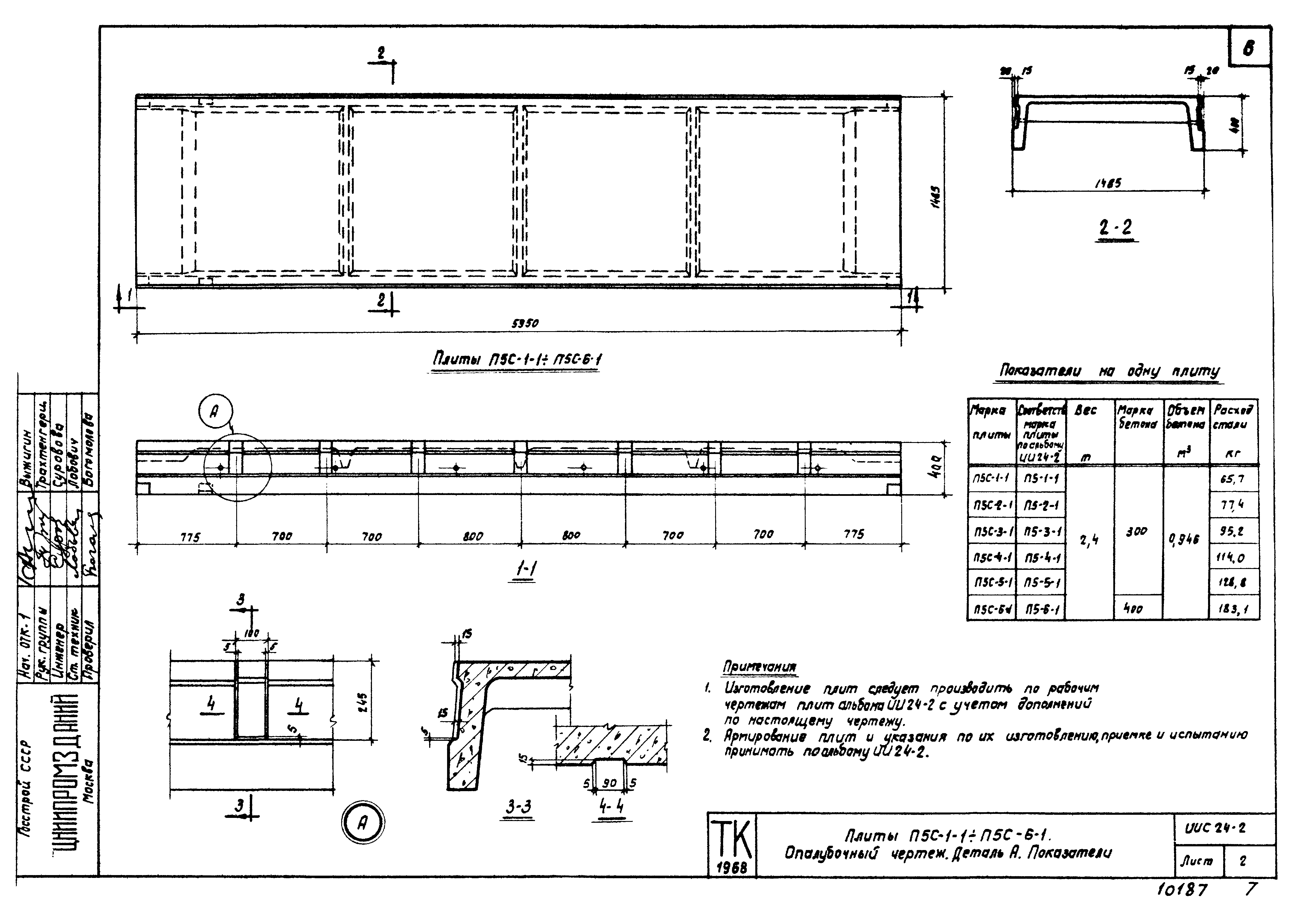 Серия ИИС24-2