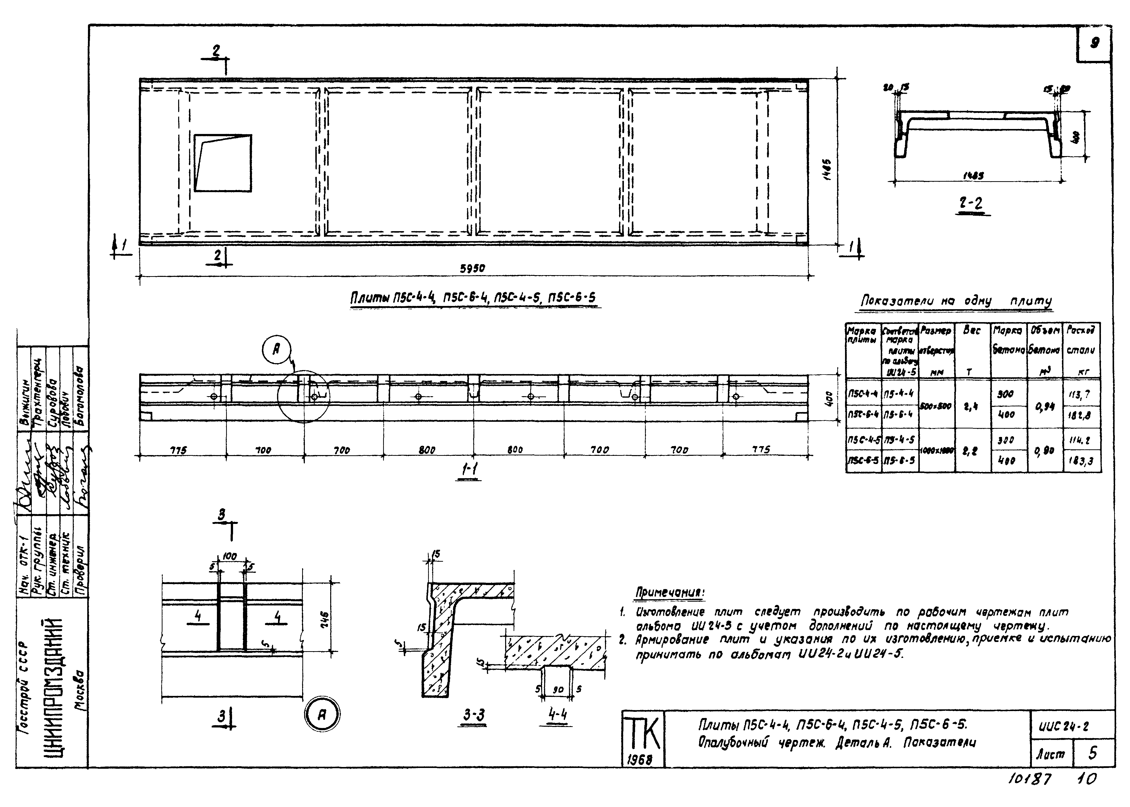 Серия ИИС24-2