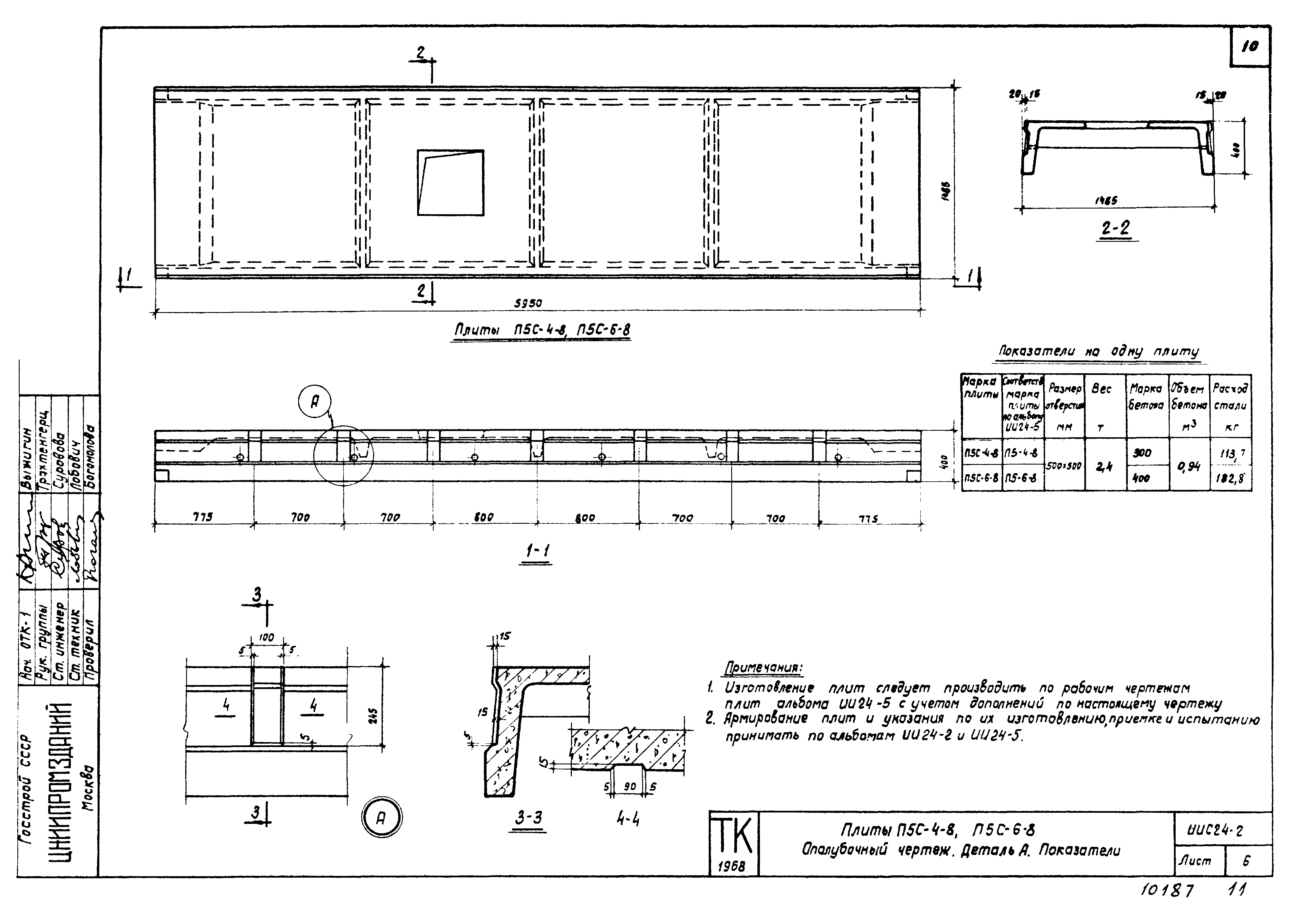 Серия ИИС24-2