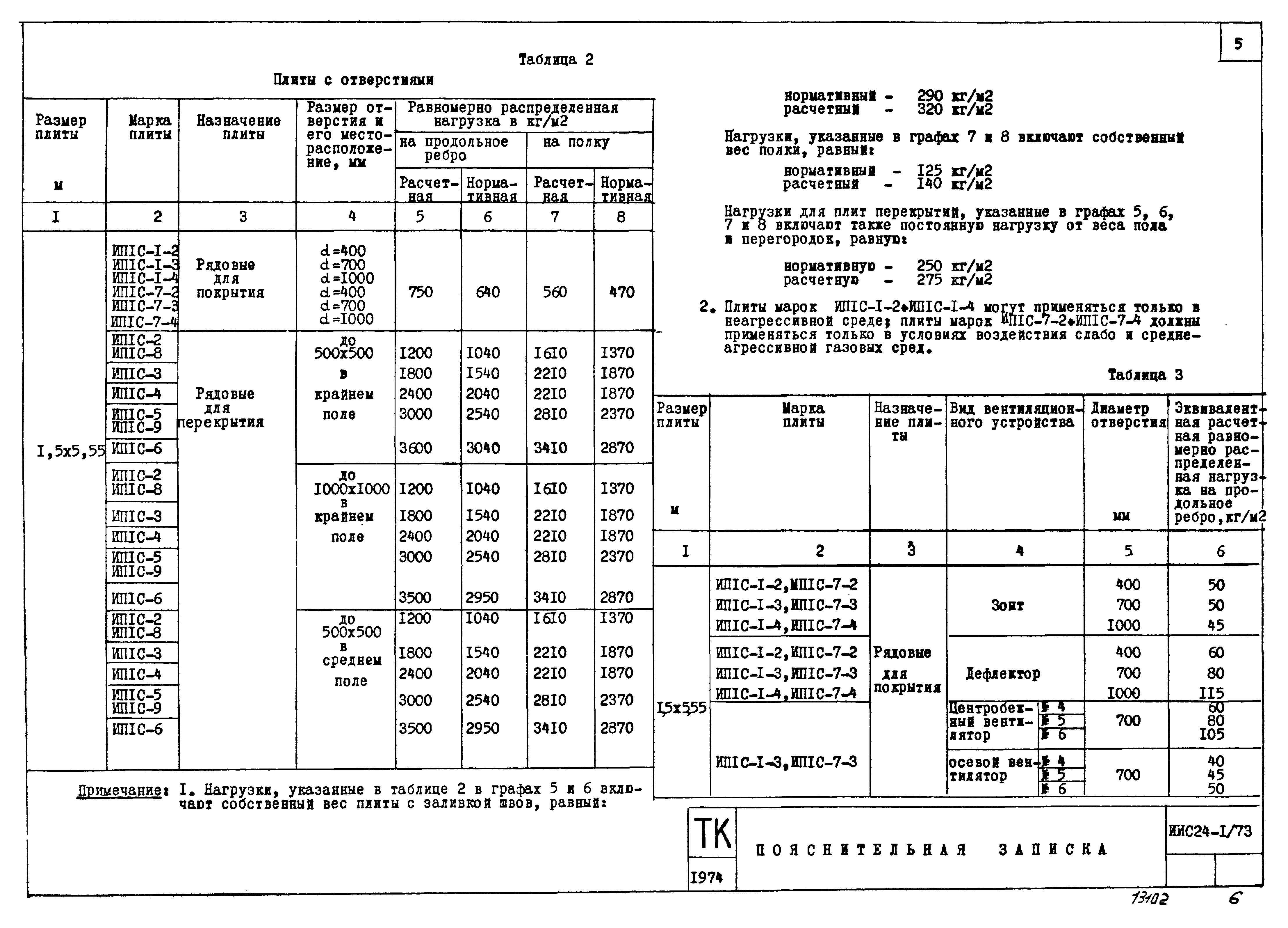 Серия ИИС24-1/73