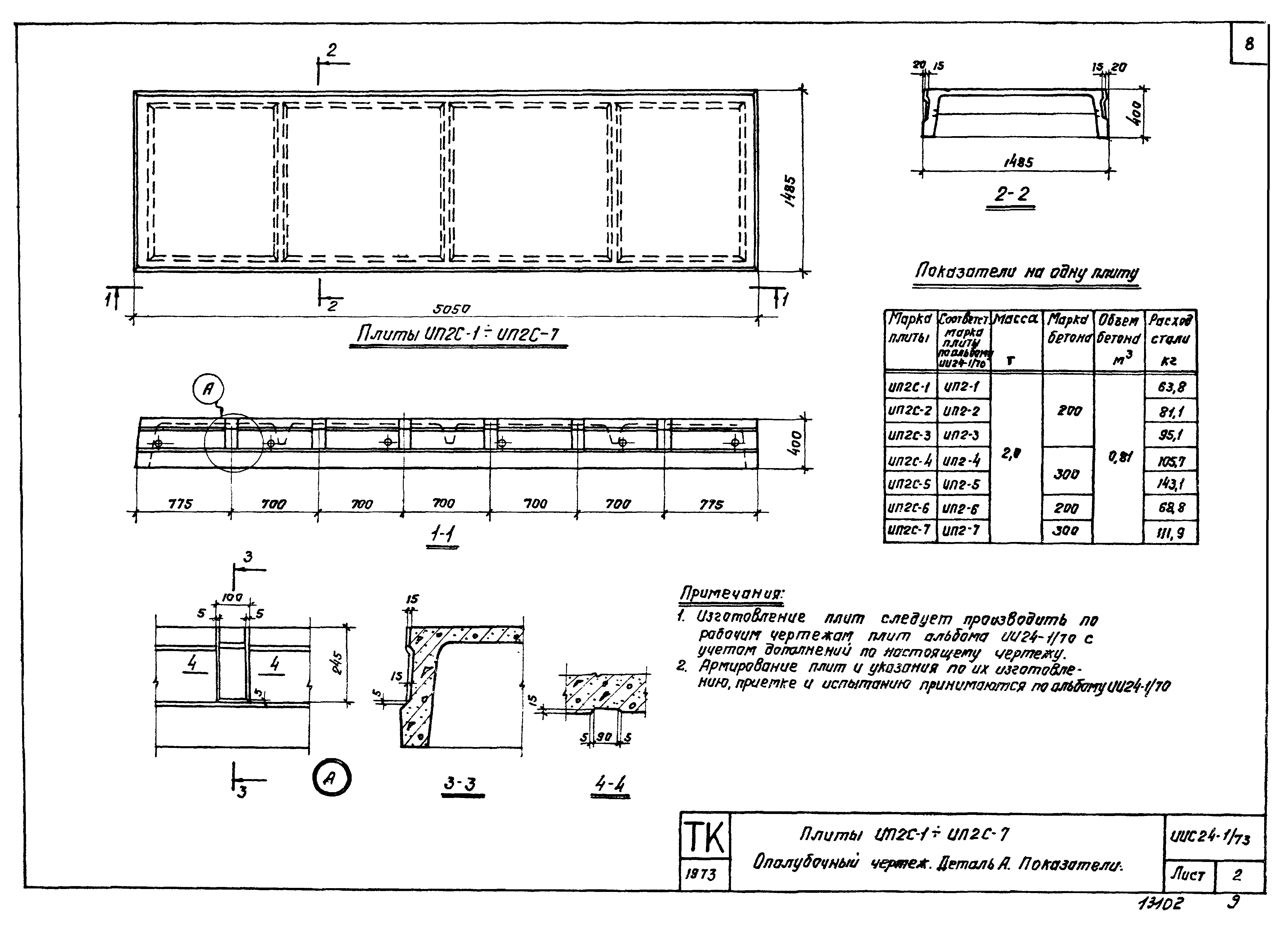 Серия ИИС24-1/73