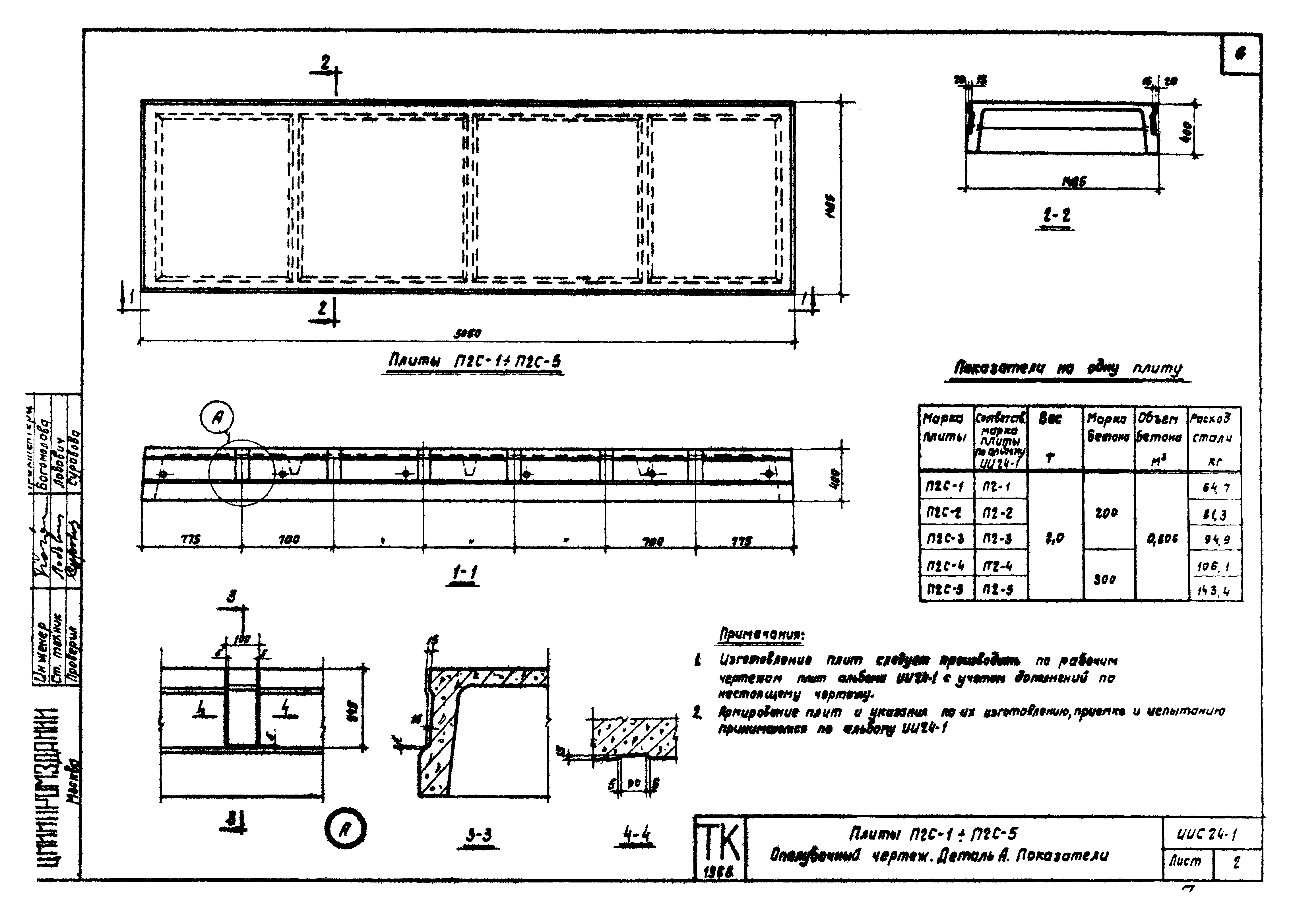 Серия ИИС24-1