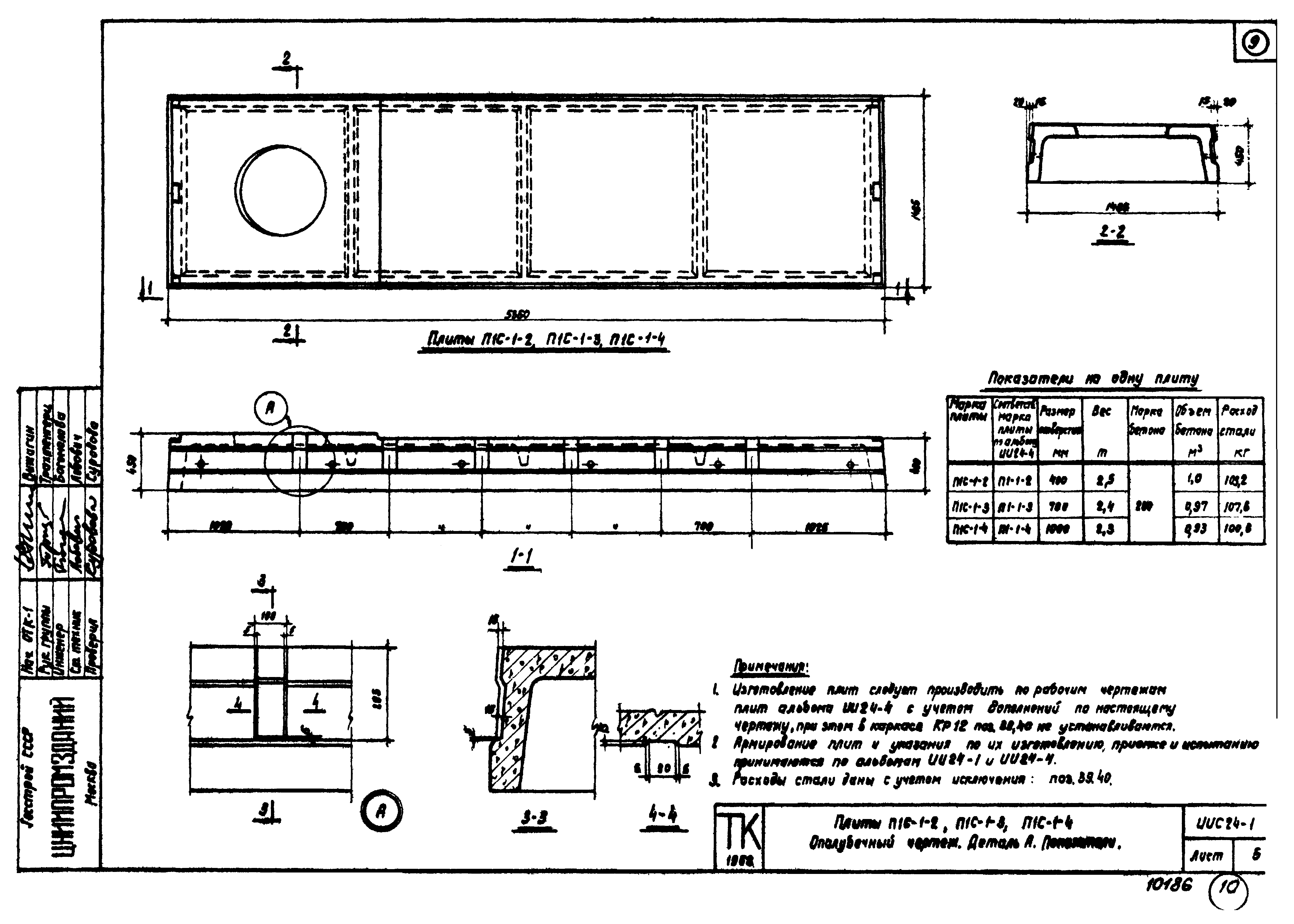 Серия ИИС24-1