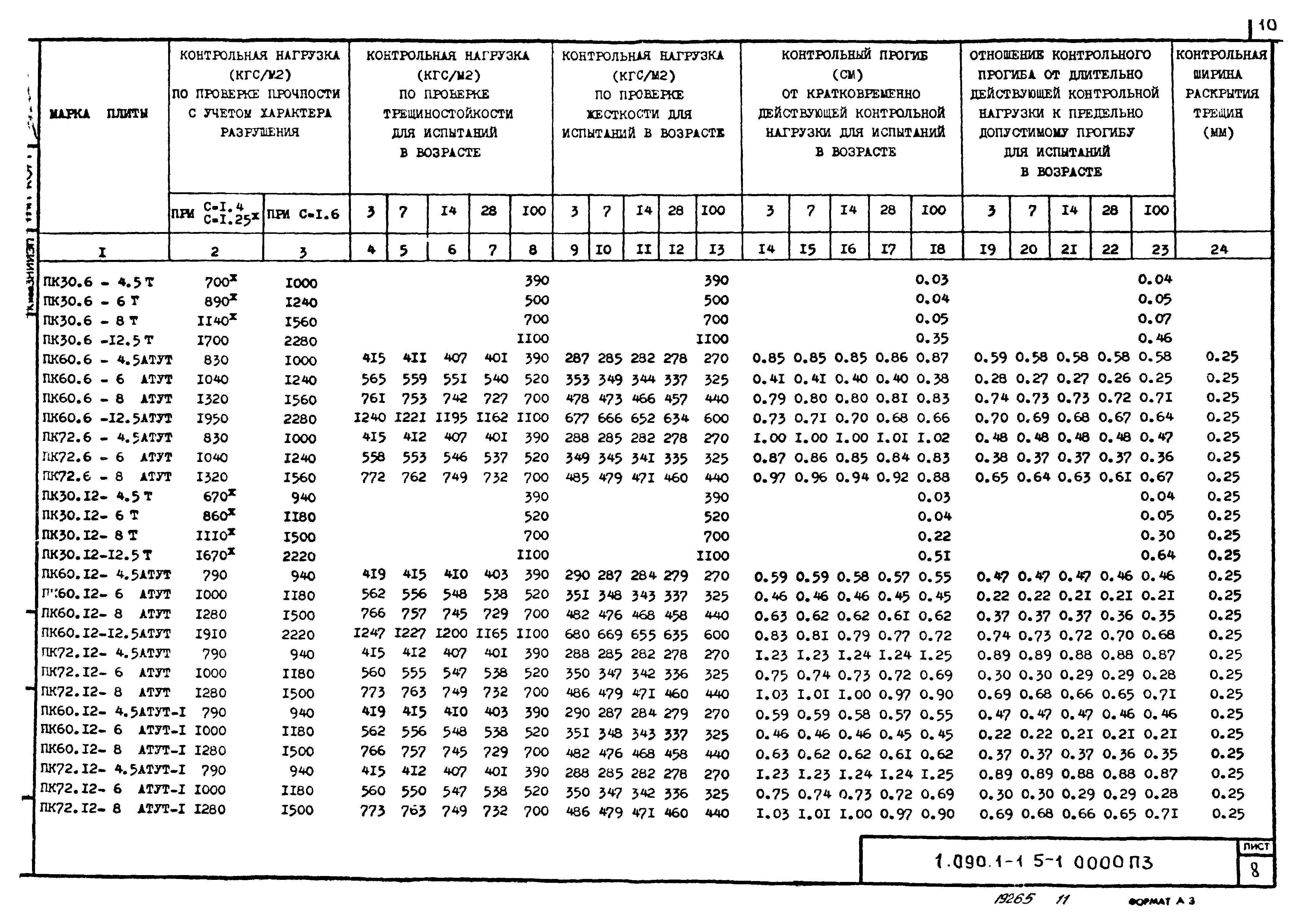 Серия 1.090.1-1