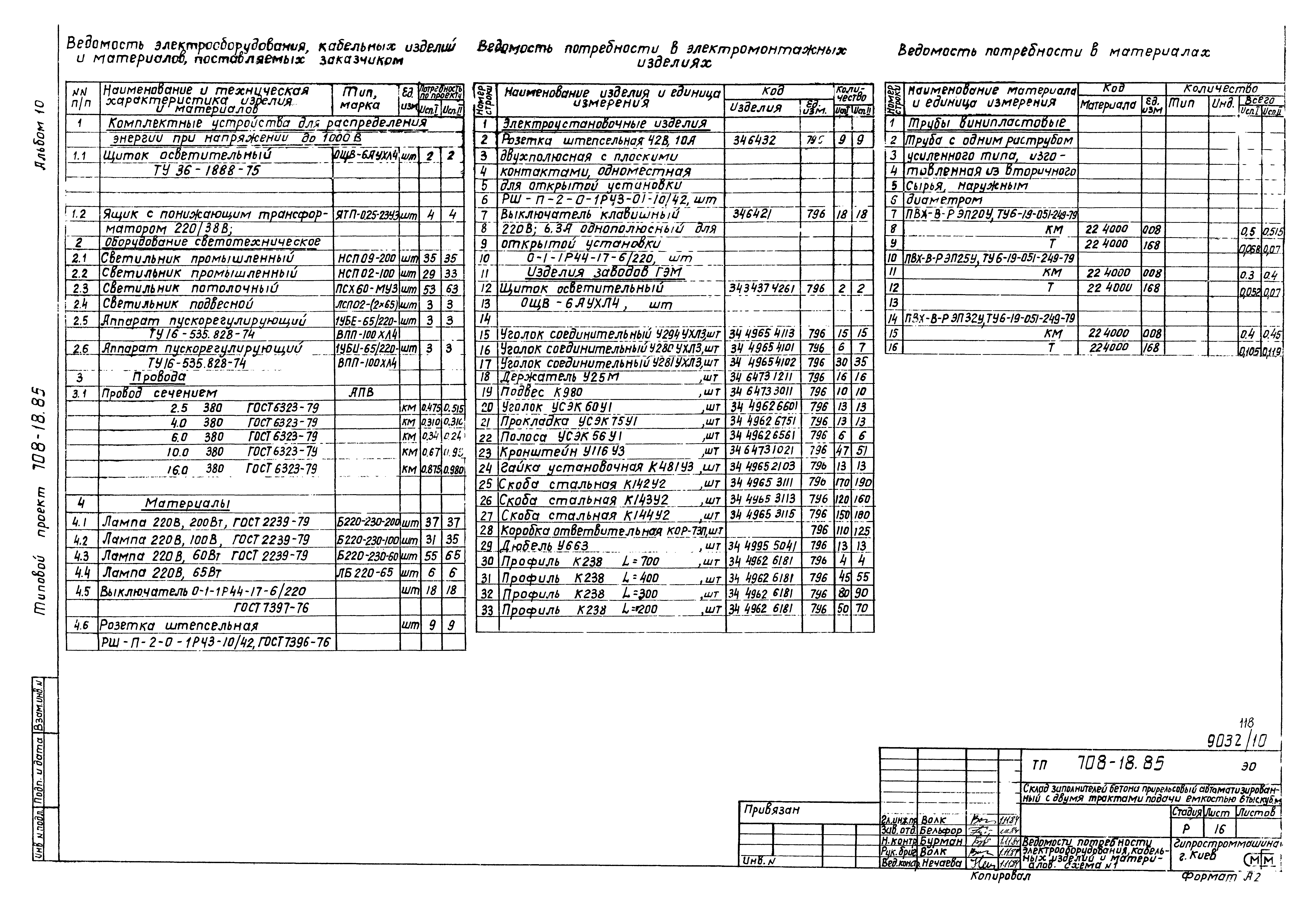 Типовой проект 708-18.85