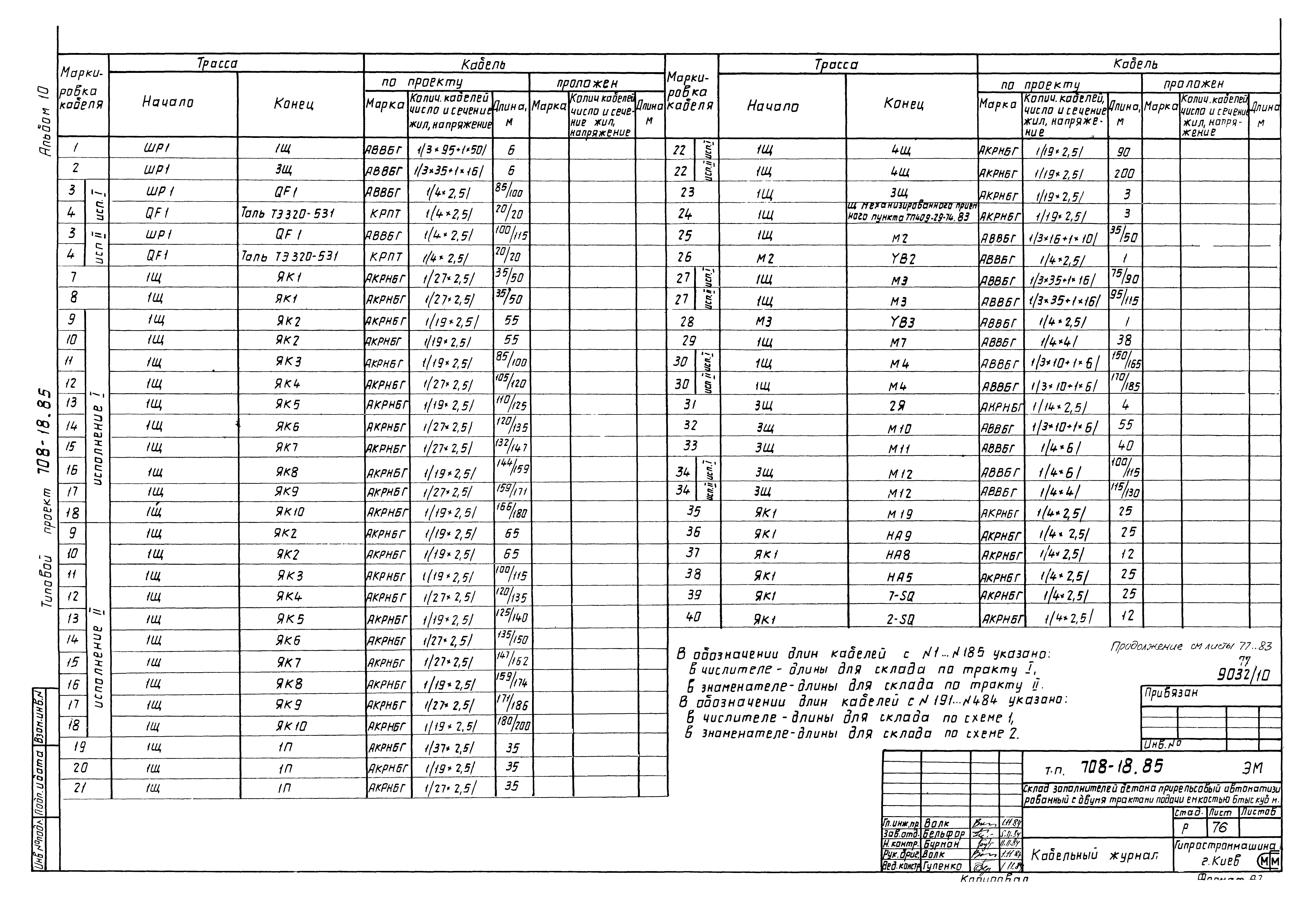 Типовой проект 708-18.85