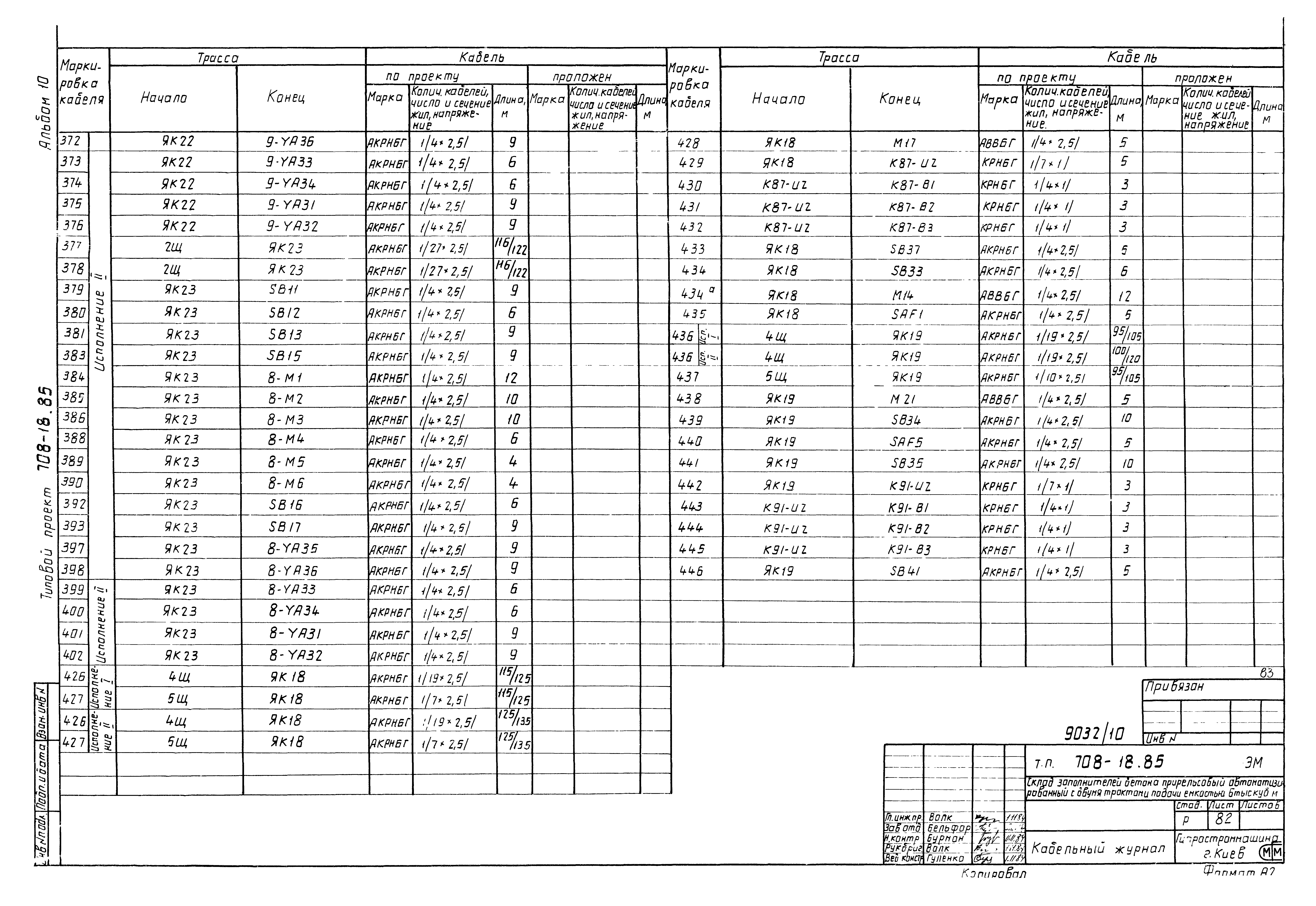 Типовой проект 708-18.85