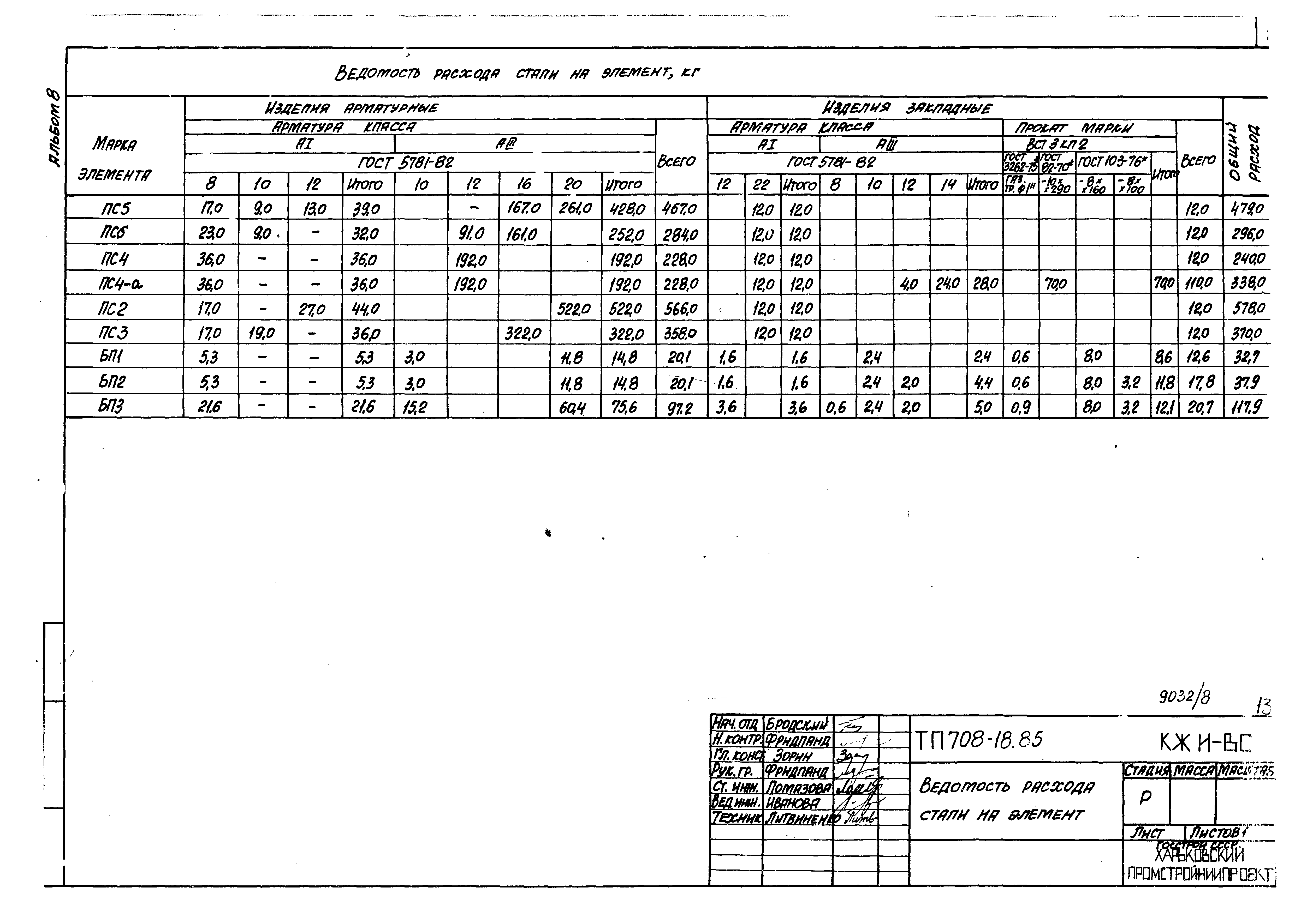 Типовой проект 708-18.85