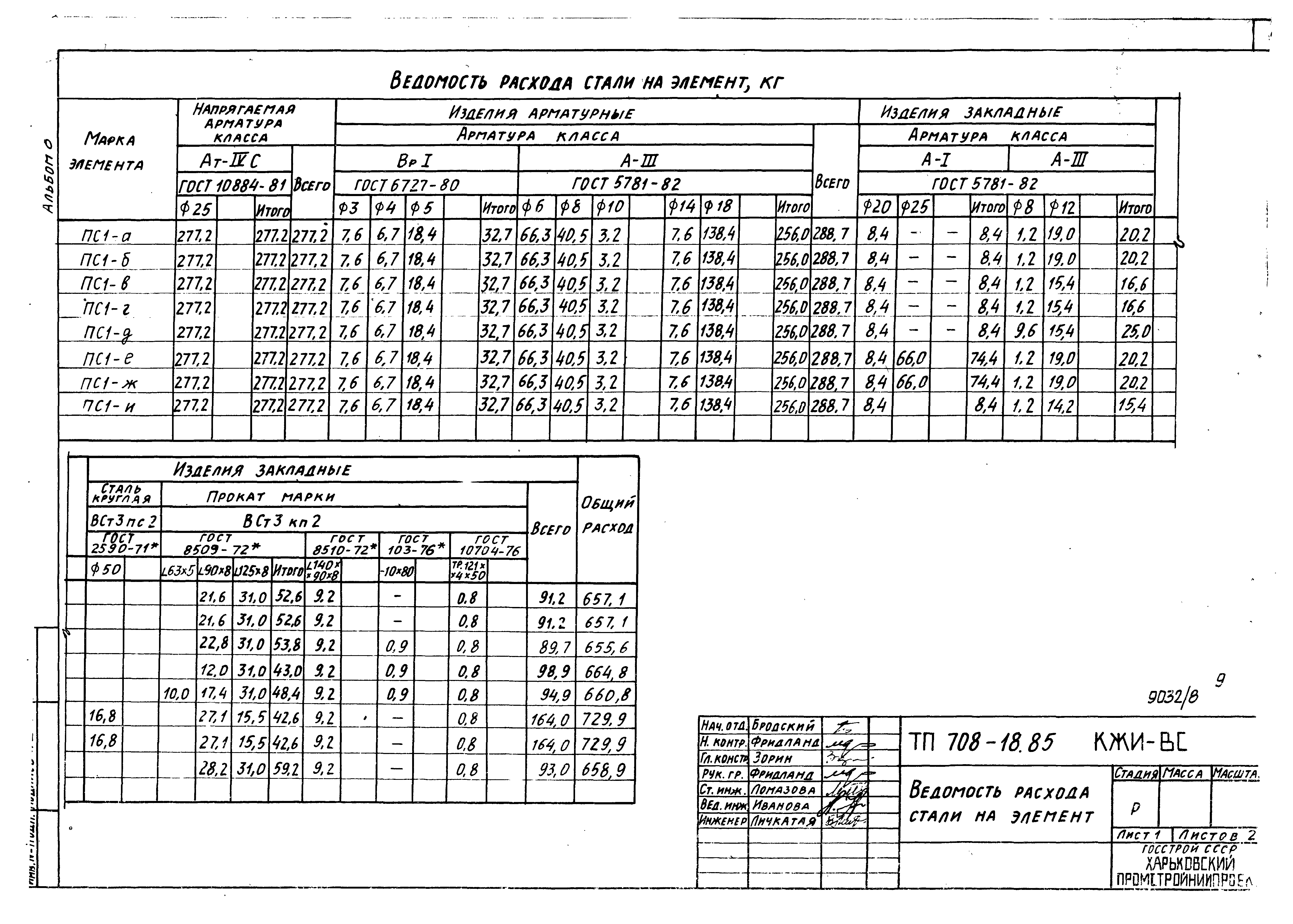 Типовой проект 708-18.85