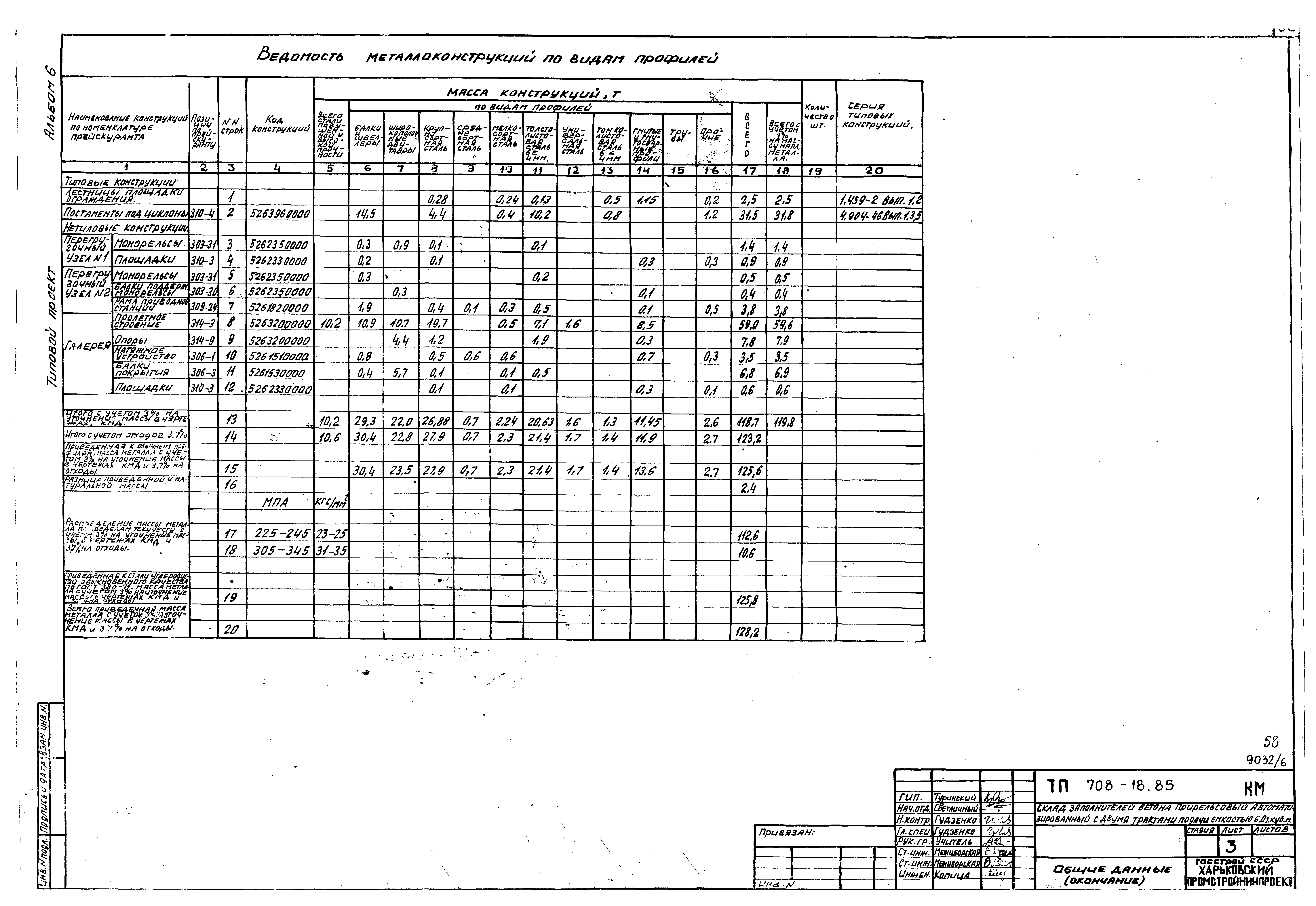 Типовой проект 708-18.85