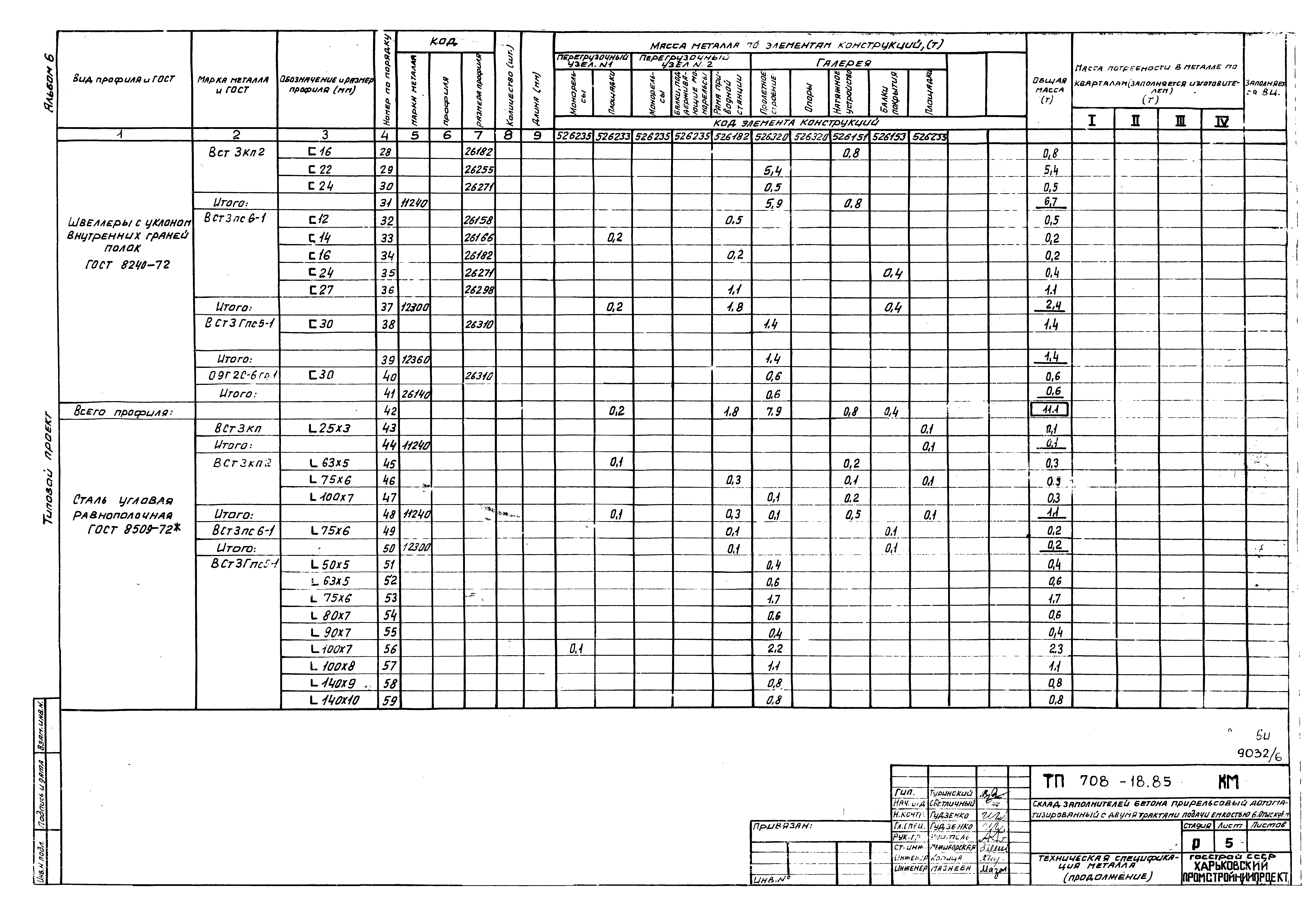 Типовой проект 708-18.85