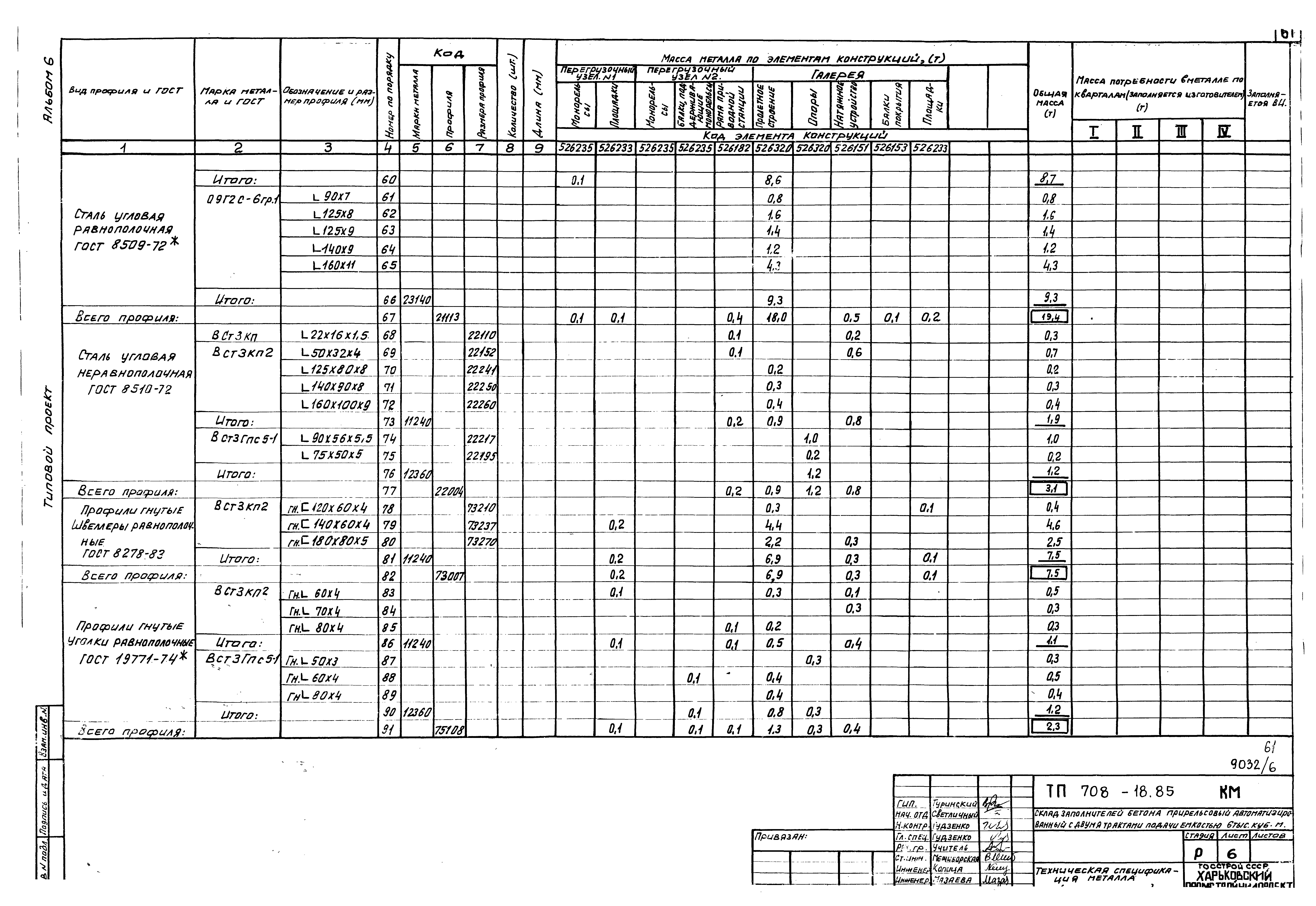 Типовой проект 708-18.85