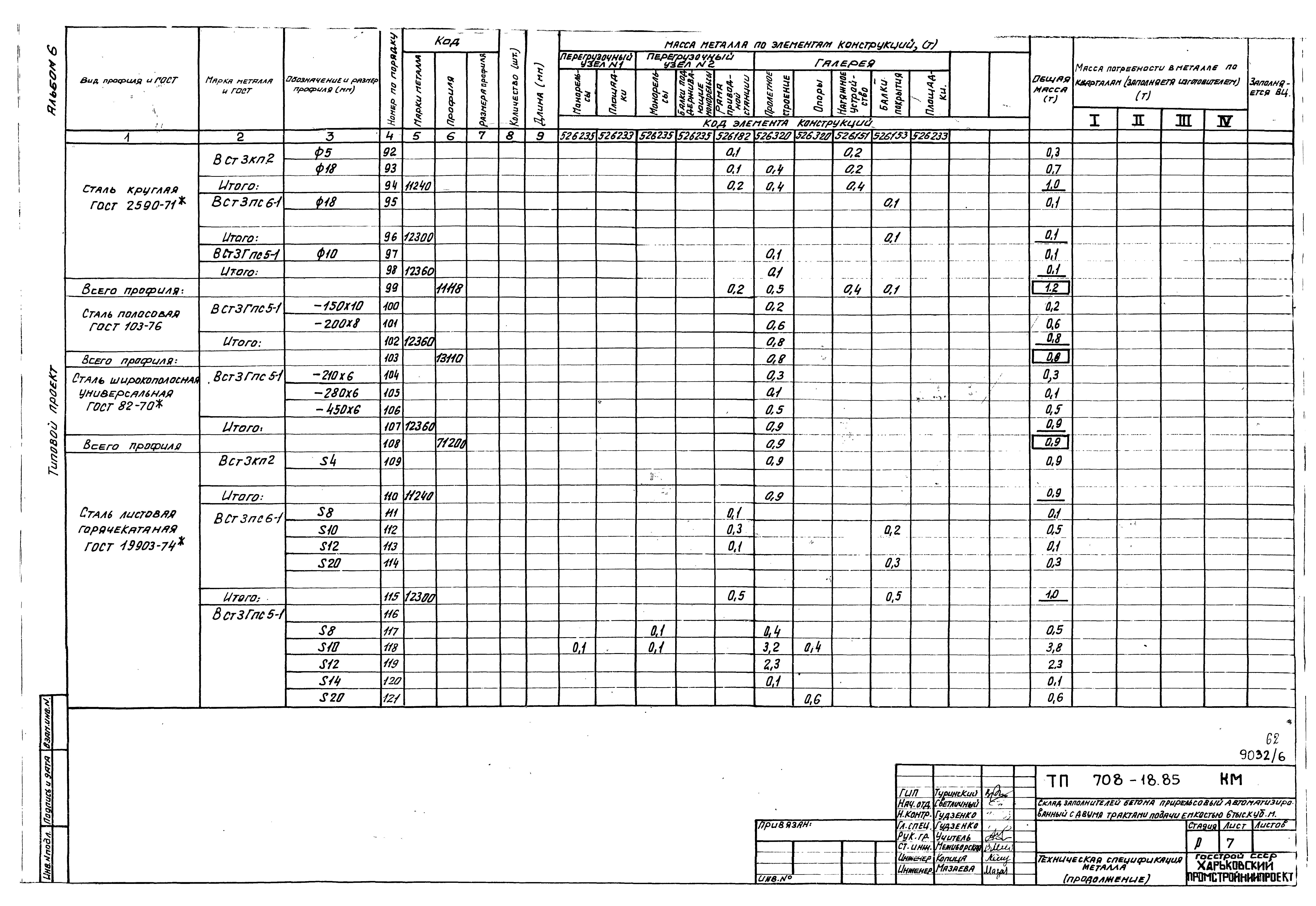 Типовой проект 708-18.85