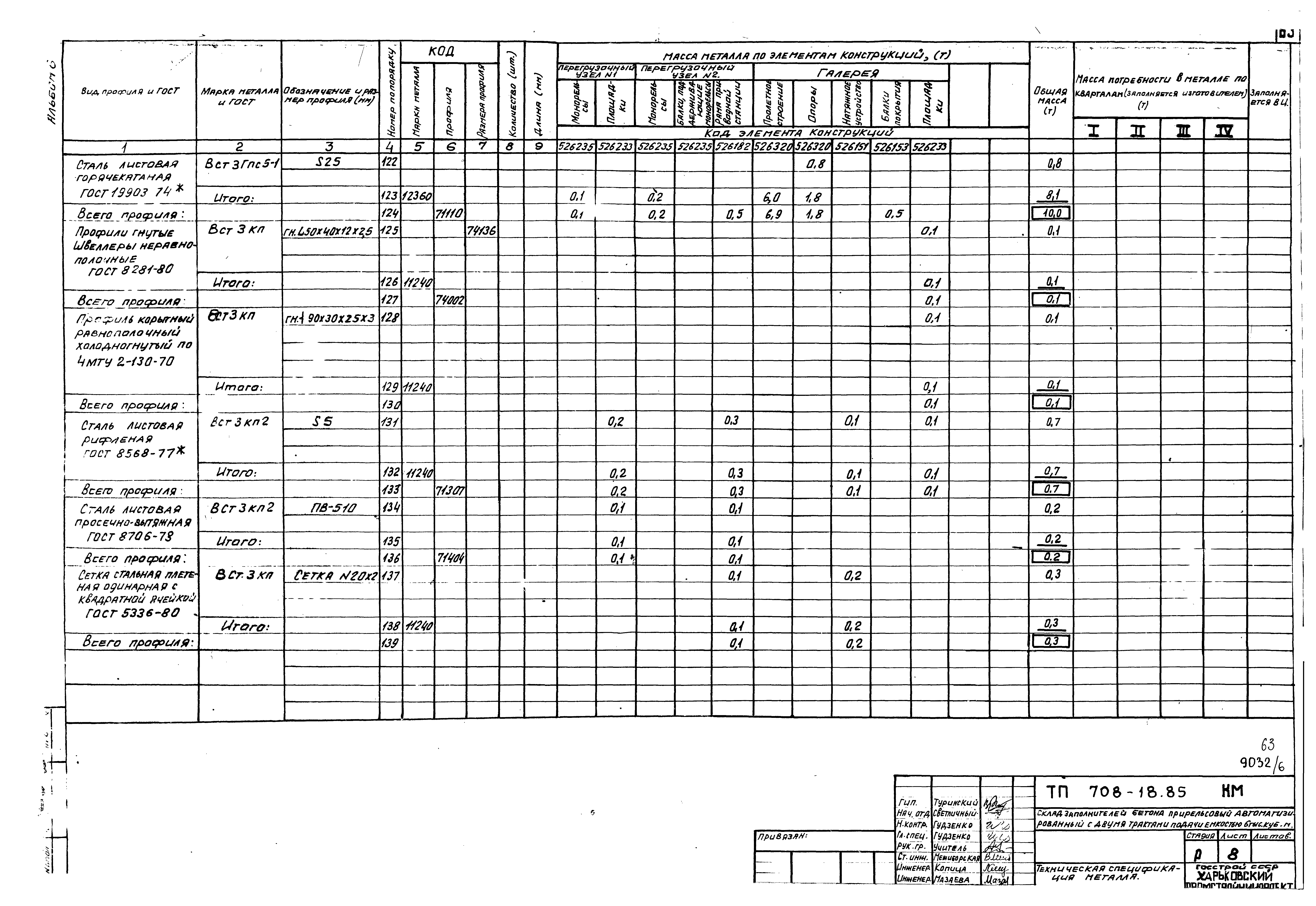 Типовой проект 708-18.85