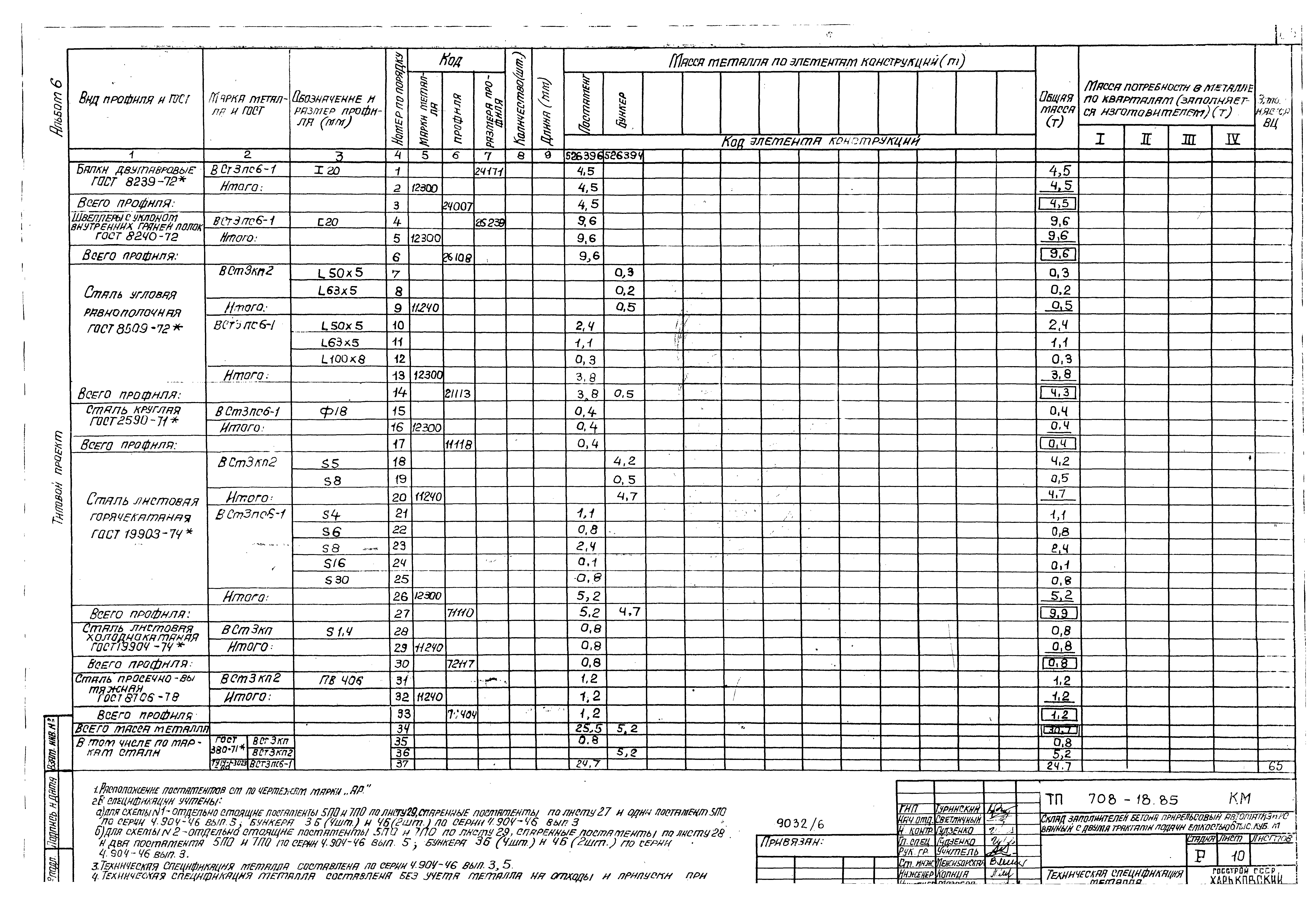 Типовой проект 708-18.85