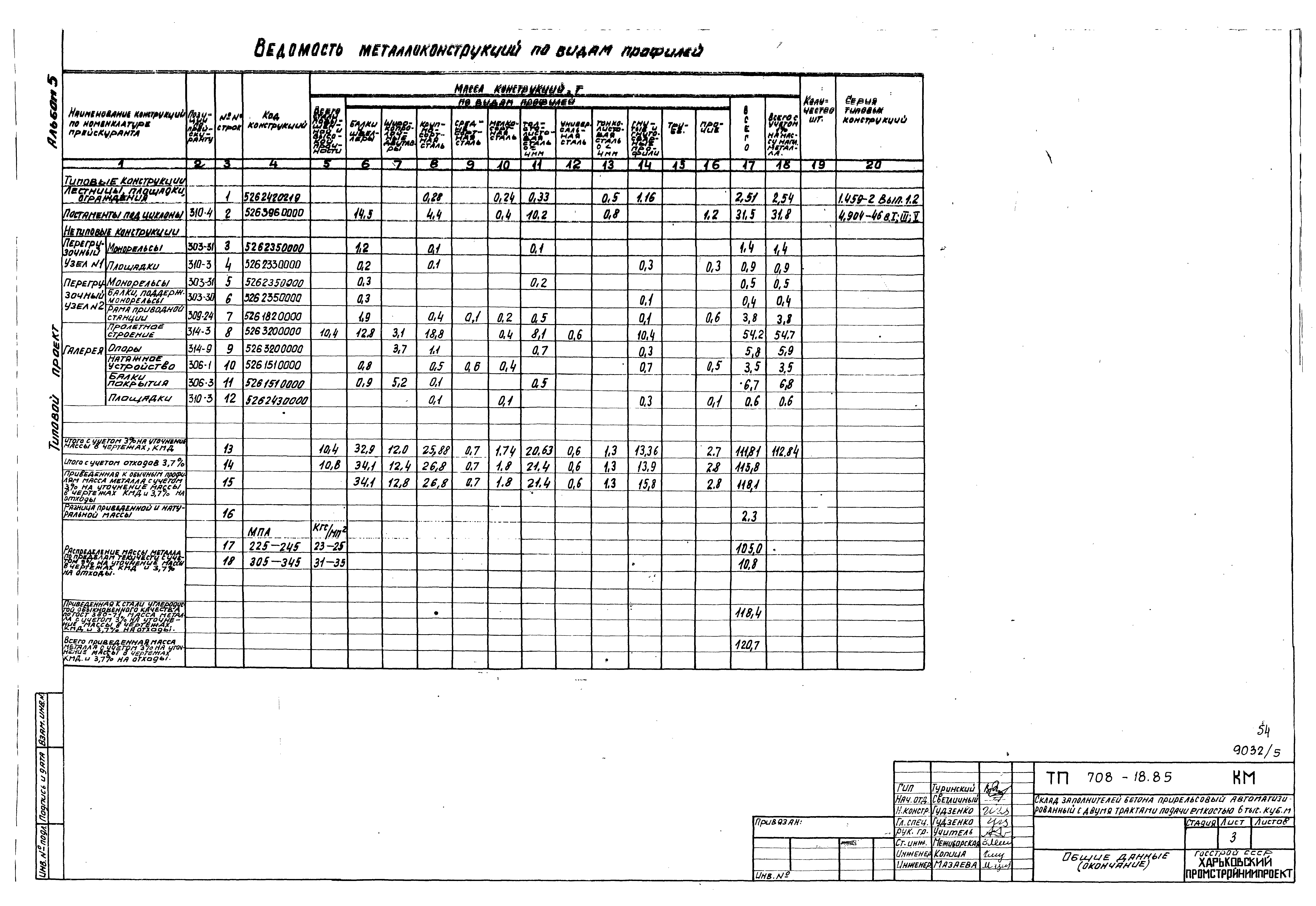 Типовой проект 708-18.85