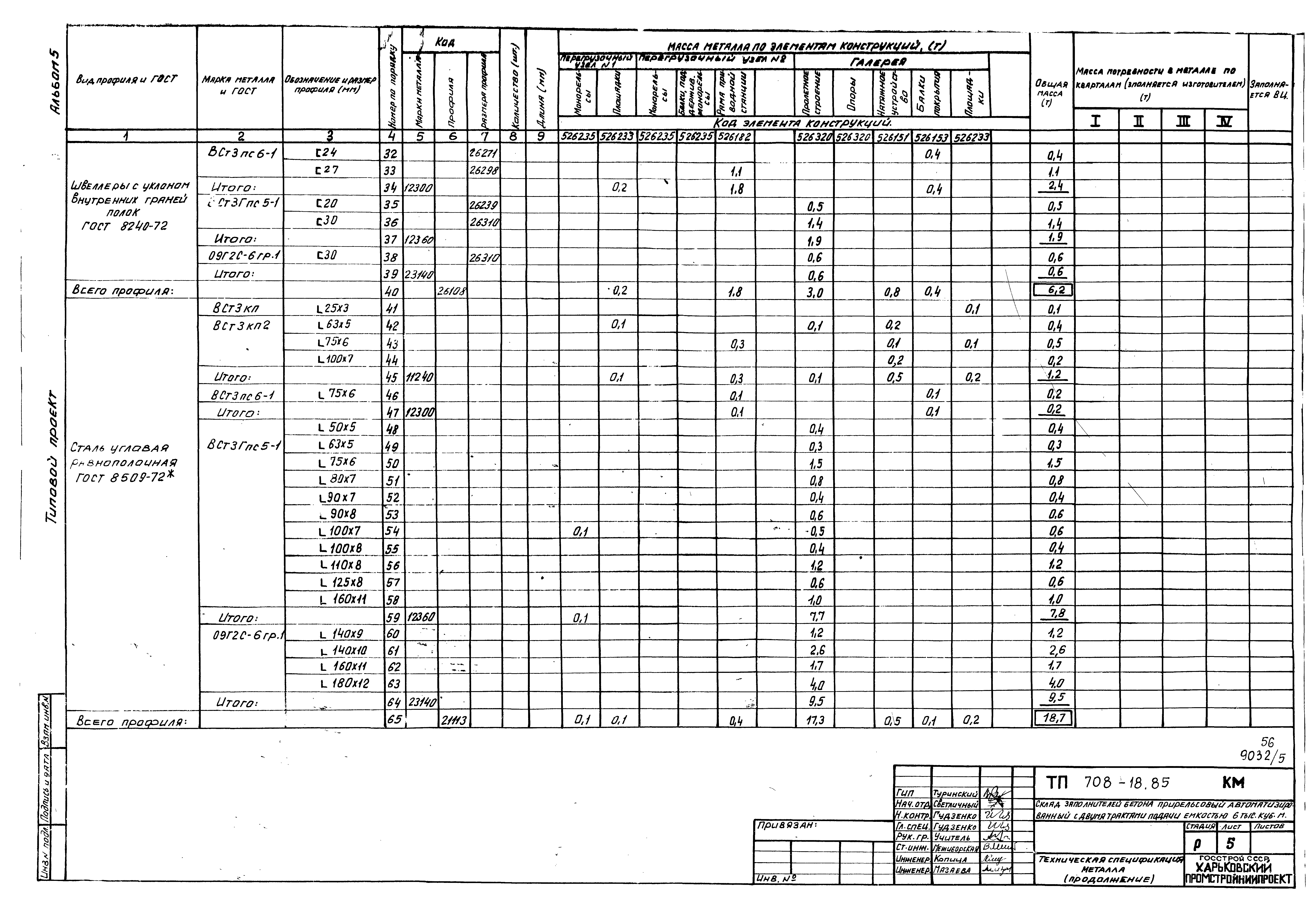 Типовой проект 708-18.85