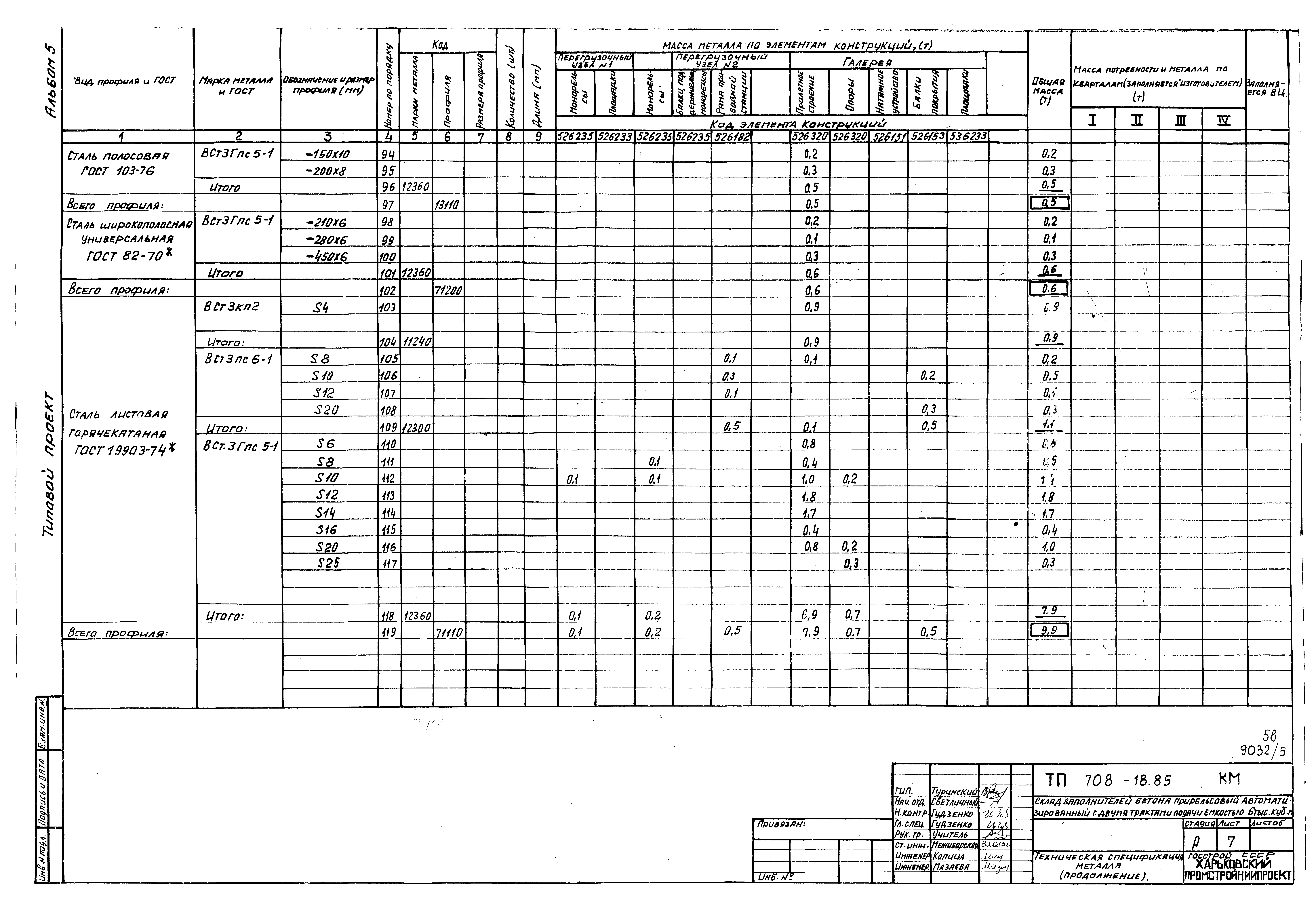 Типовой проект 708-18.85