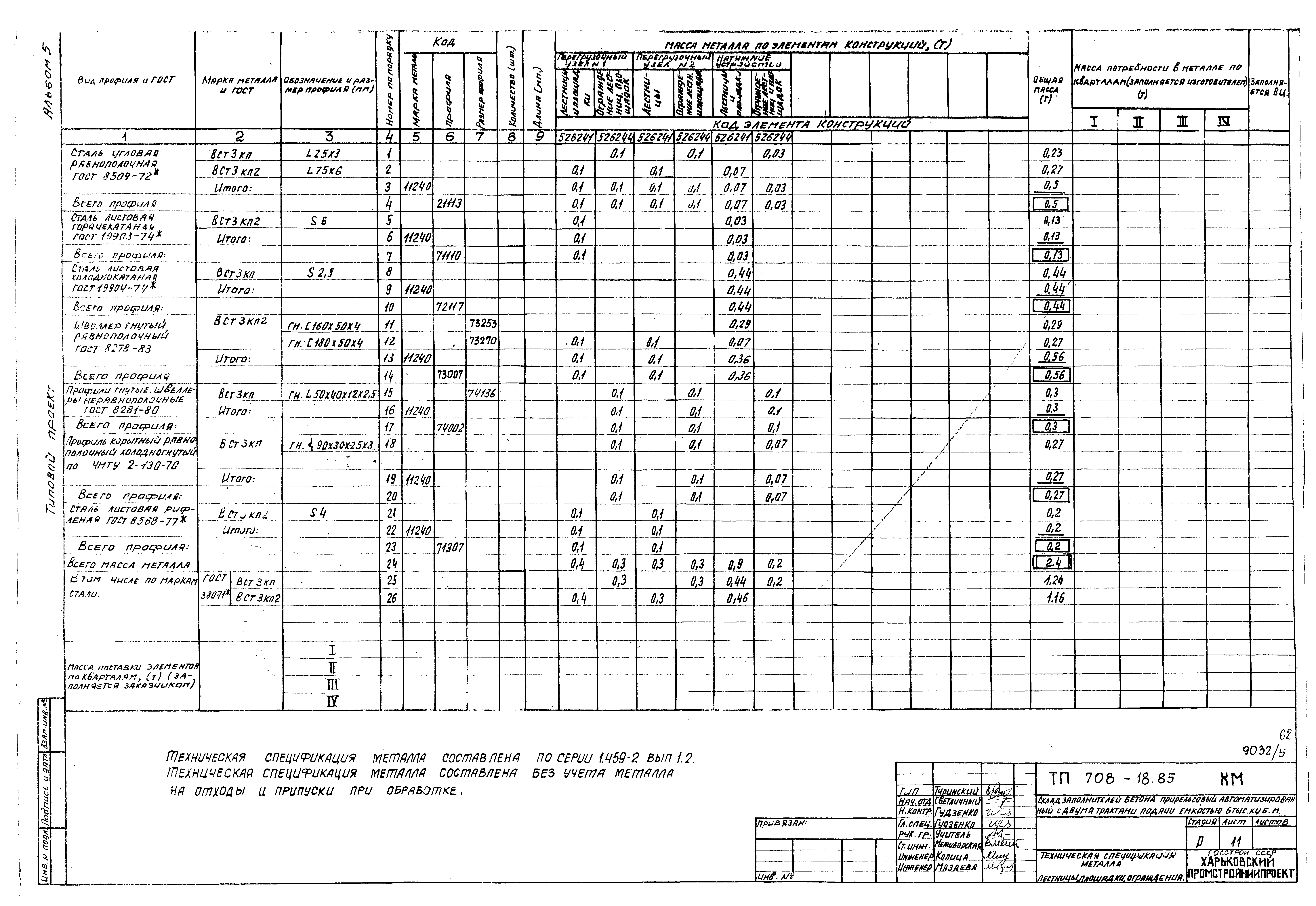 Типовой проект 708-18.85