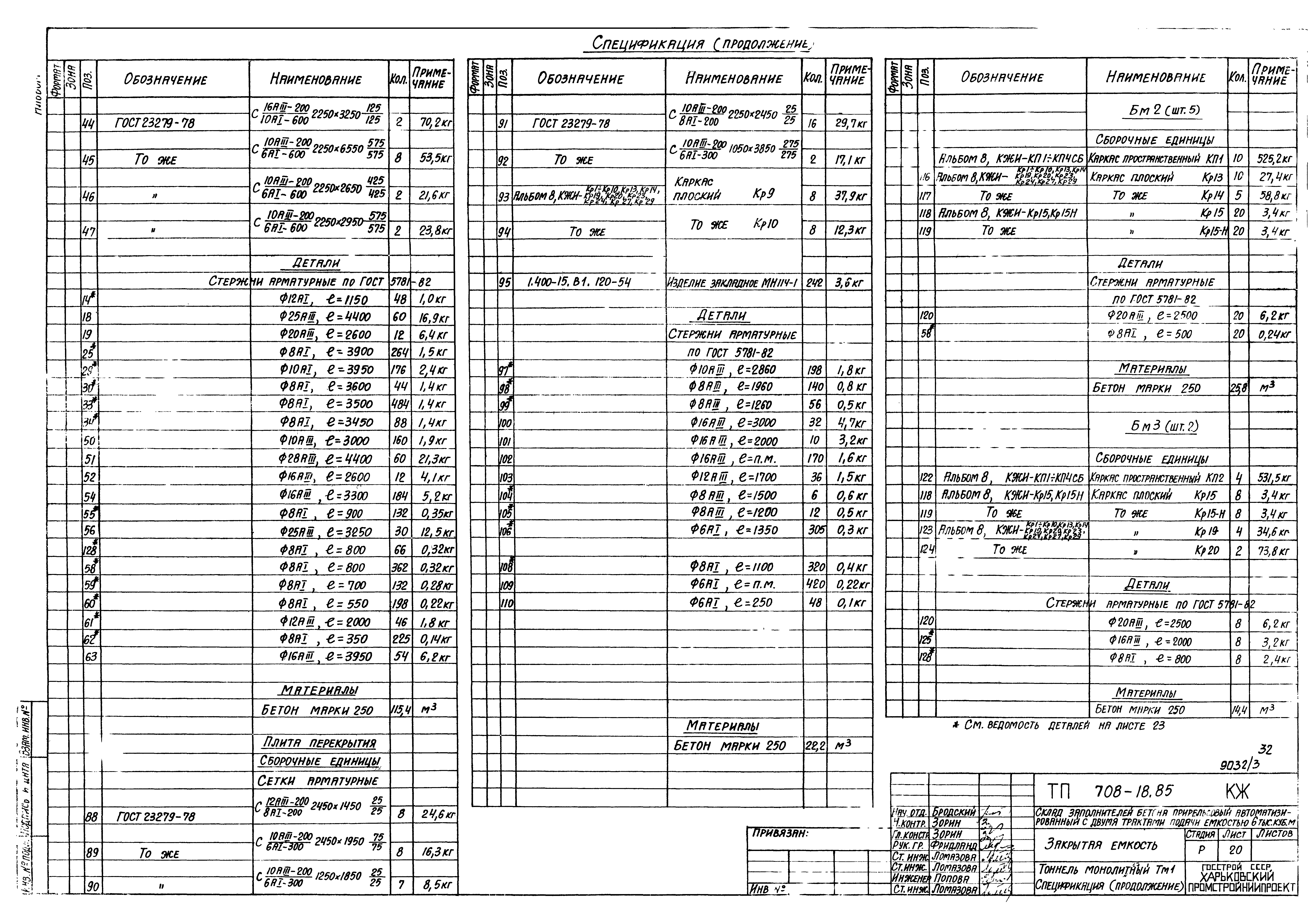 Типовой проект 708-18.85