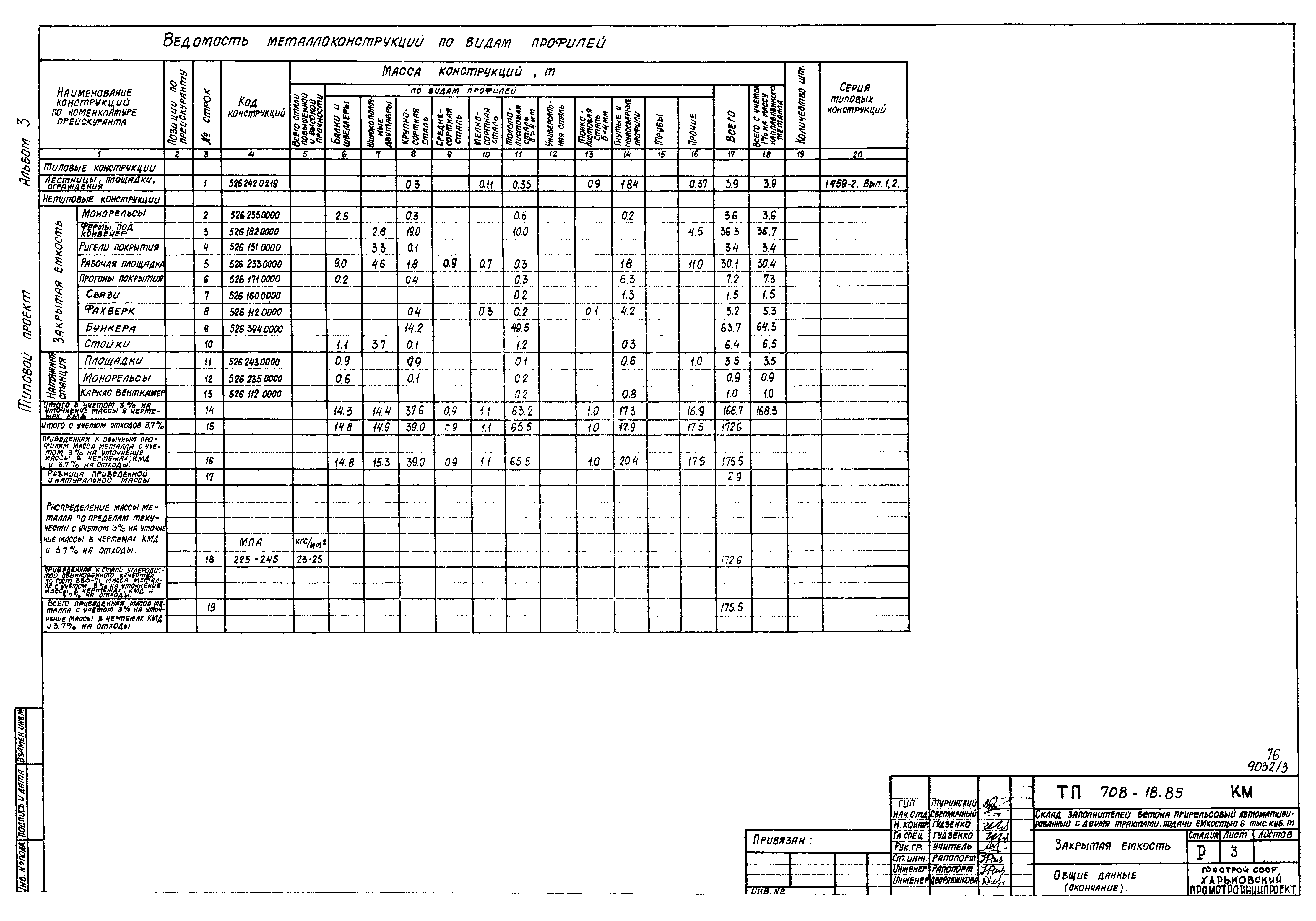 Типовой проект 708-18.85