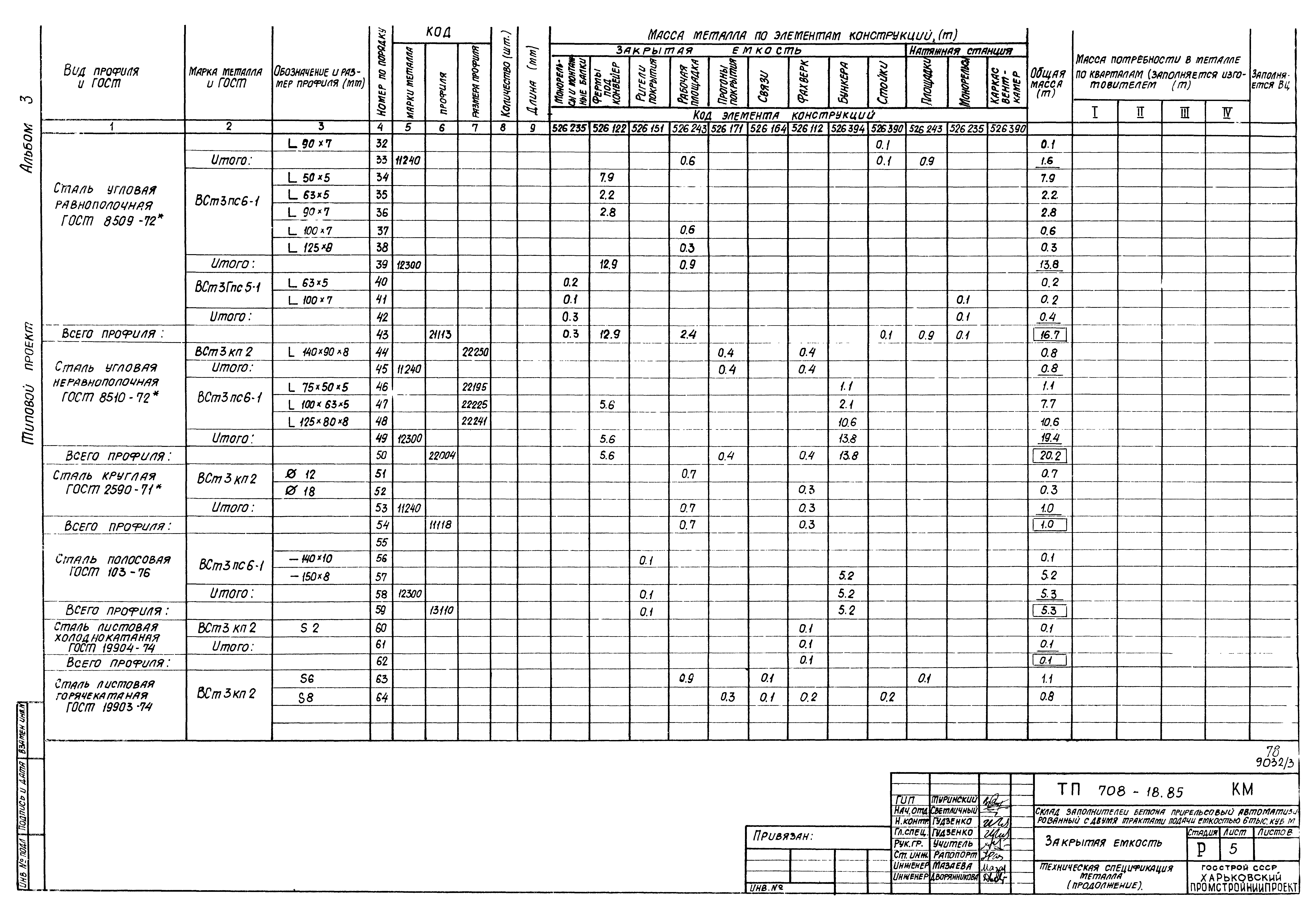 Типовой проект 708-18.85