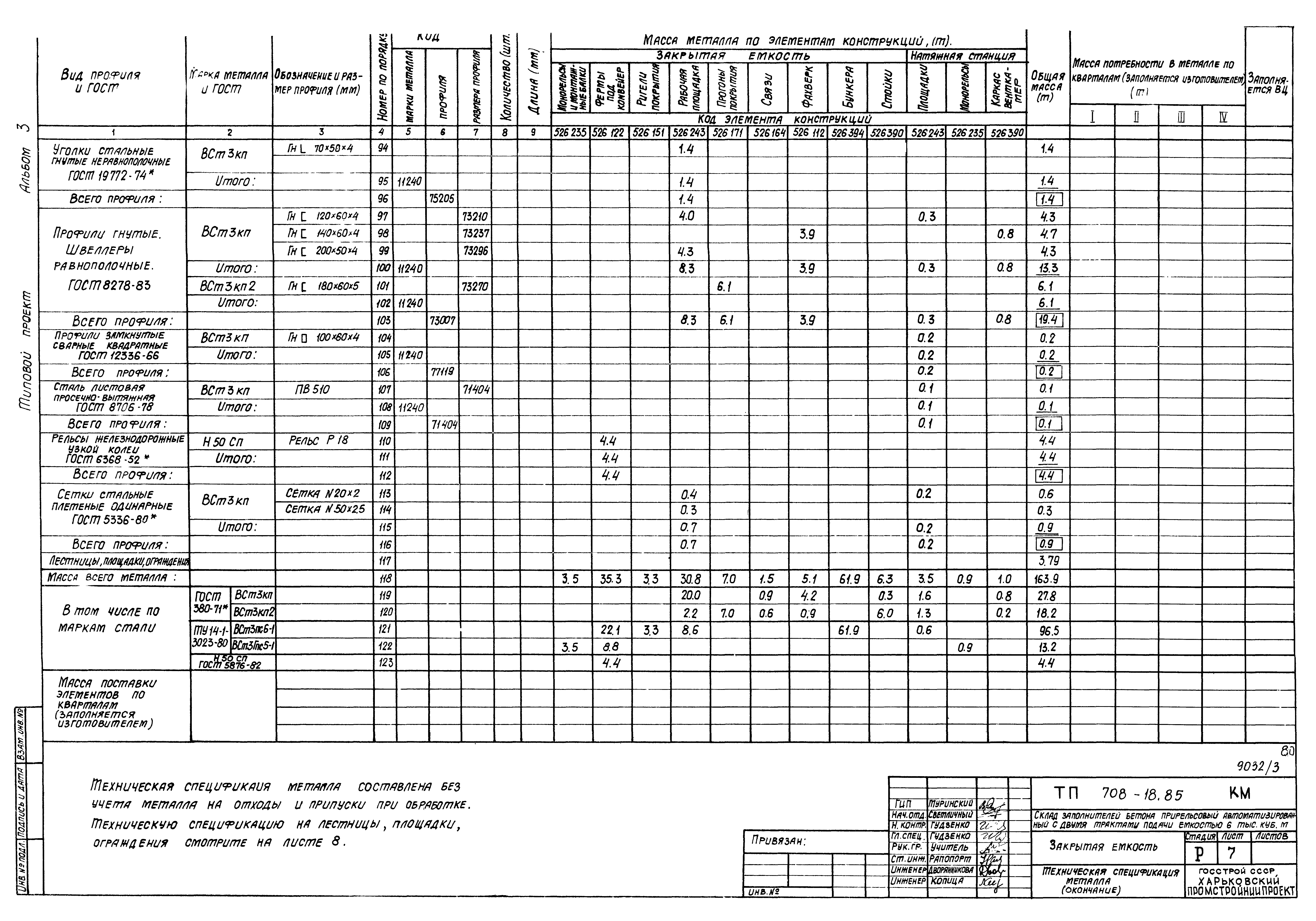 Типовой проект 708-18.85