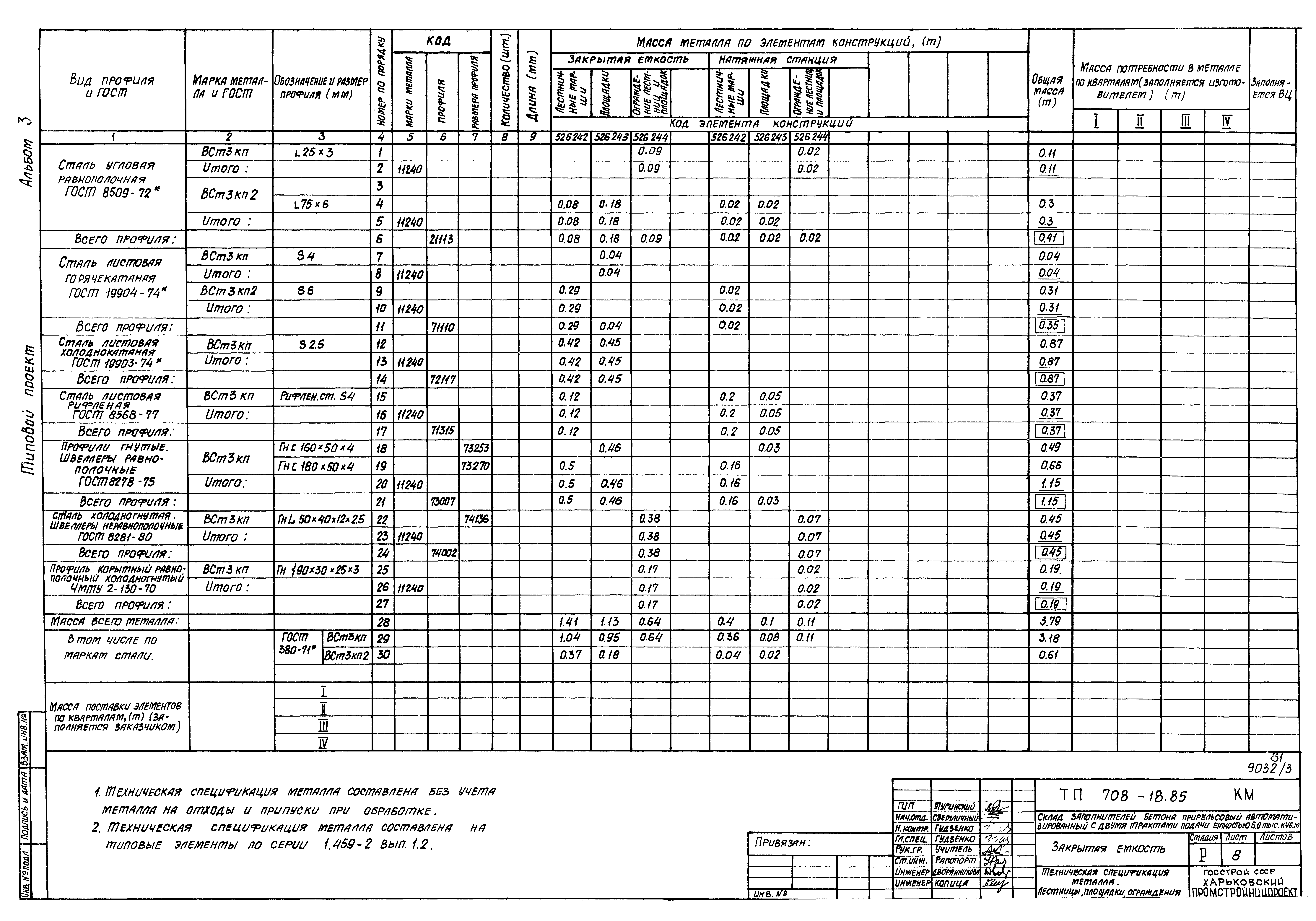 Типовой проект 708-18.85