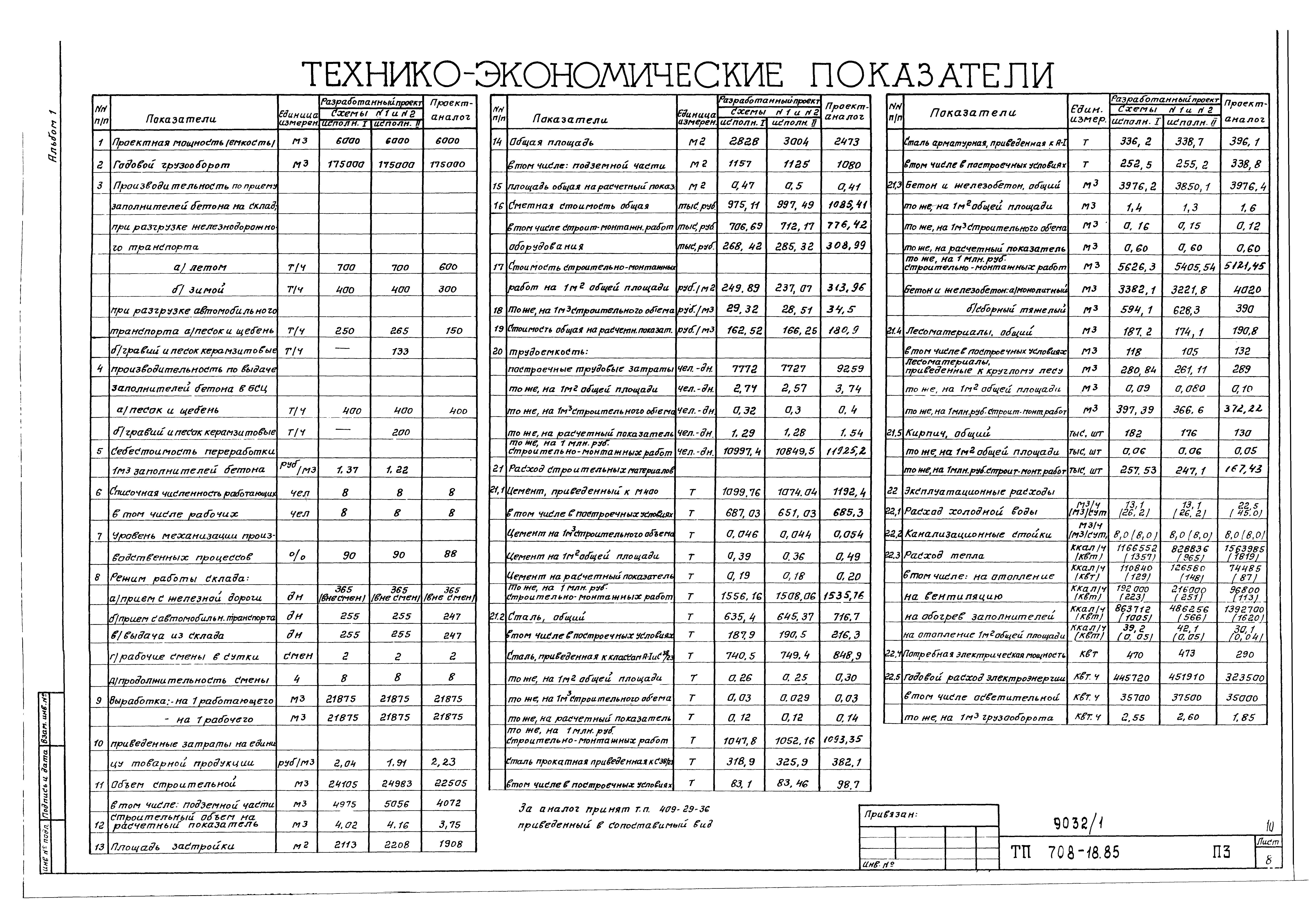 Типовой проект 708-18.85