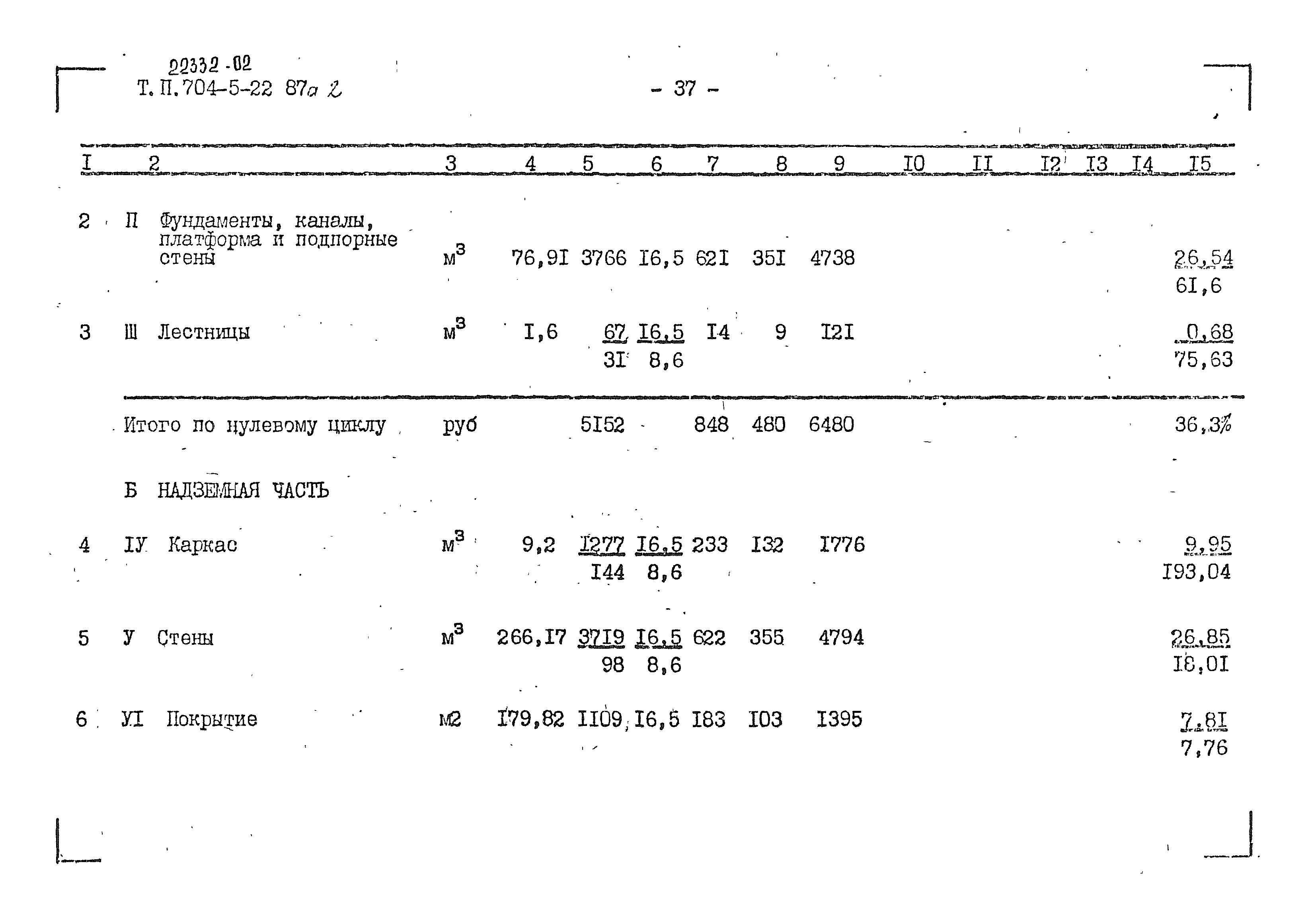 Типовой проект 704-5-22.87