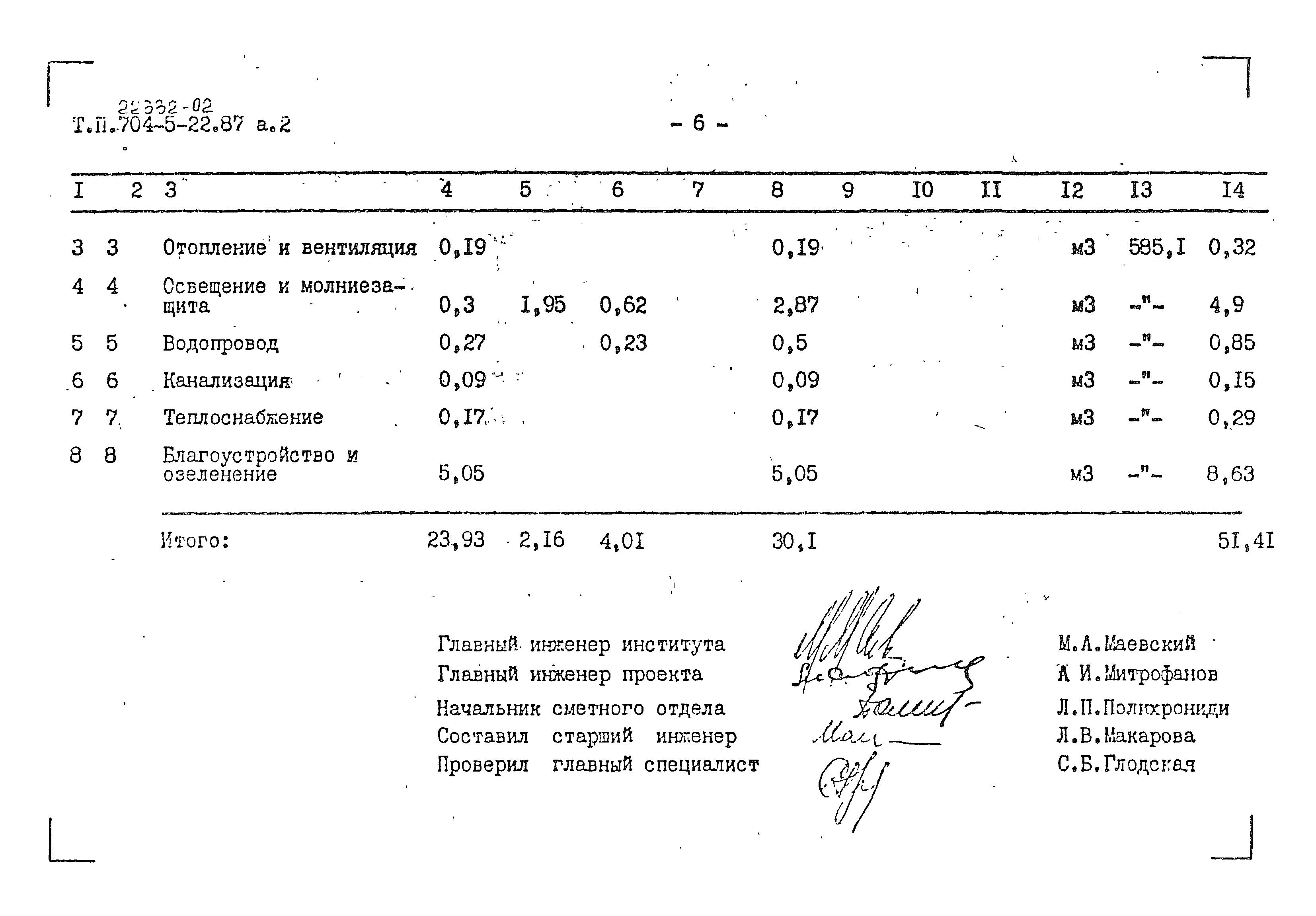 Типовой проект 704-5-22.87