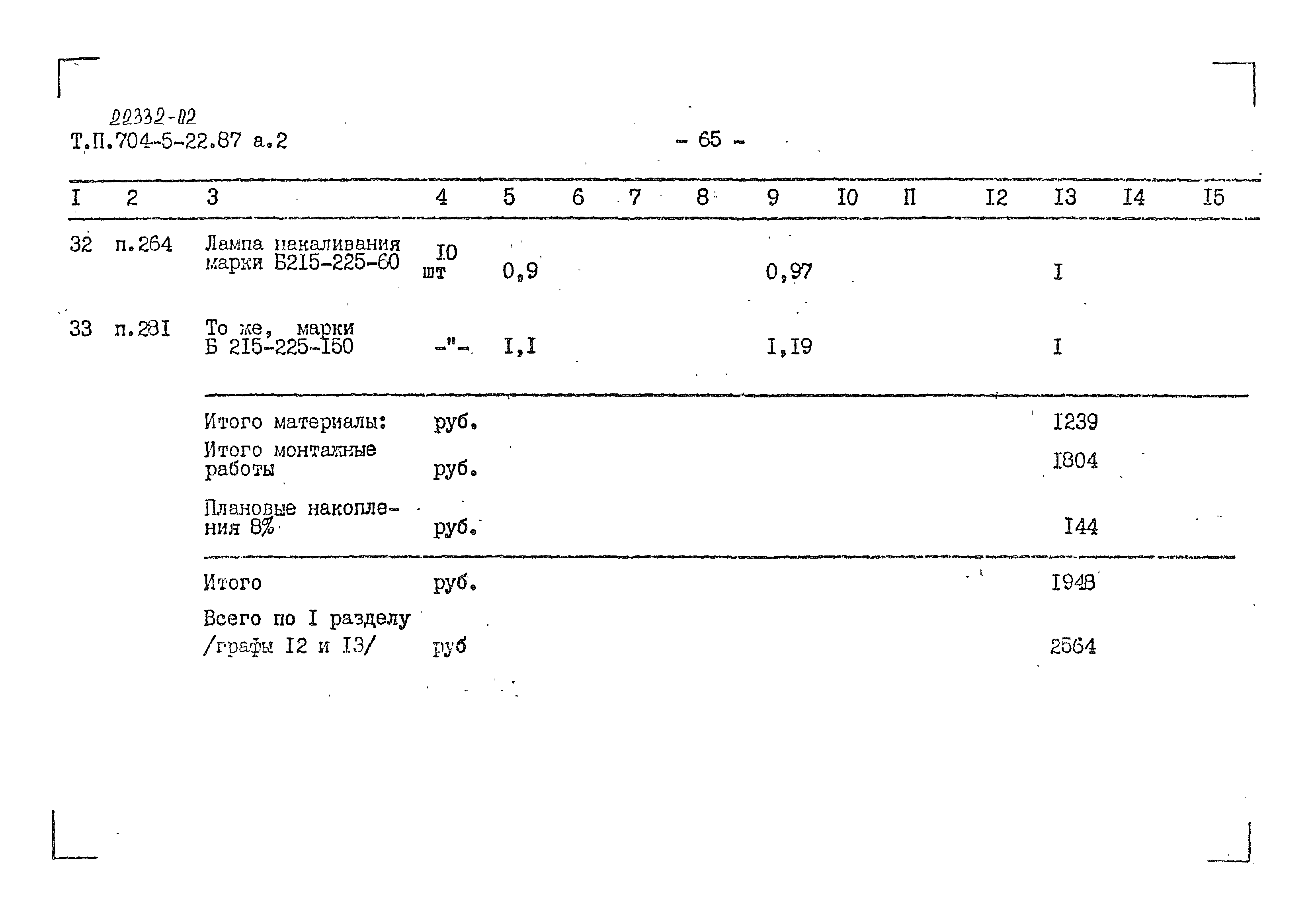 Типовой проект 704-5-22.87